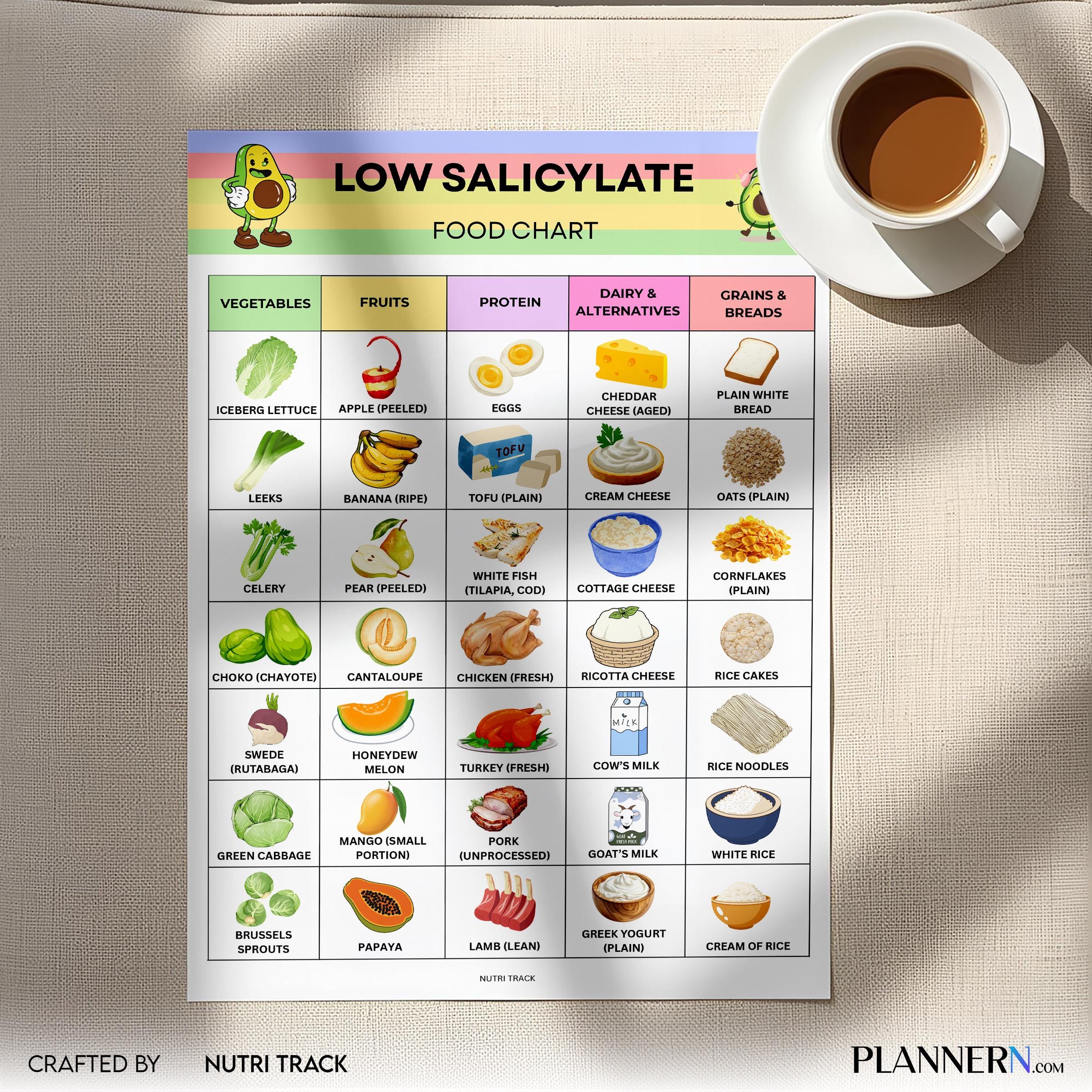 Diet Chart — Low Salicylate Food Chart Printable, Salicylate Food List, Food Sensitivity Diet Guide, Low Sa... | Nutri Track printable