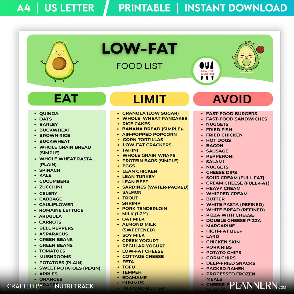 Diet Printable — Low Fat Diet Food Printable, Weight Loss Meal Planning, Eat, Limit, Avoid Food List, Low F... | Nutri Track printable