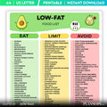 Diet Printable — Low Fat Diet Food Printable, Weight Loss Meal Planning, Eat, Limit, Avoid Food List, Low F... | Nutri Track printable