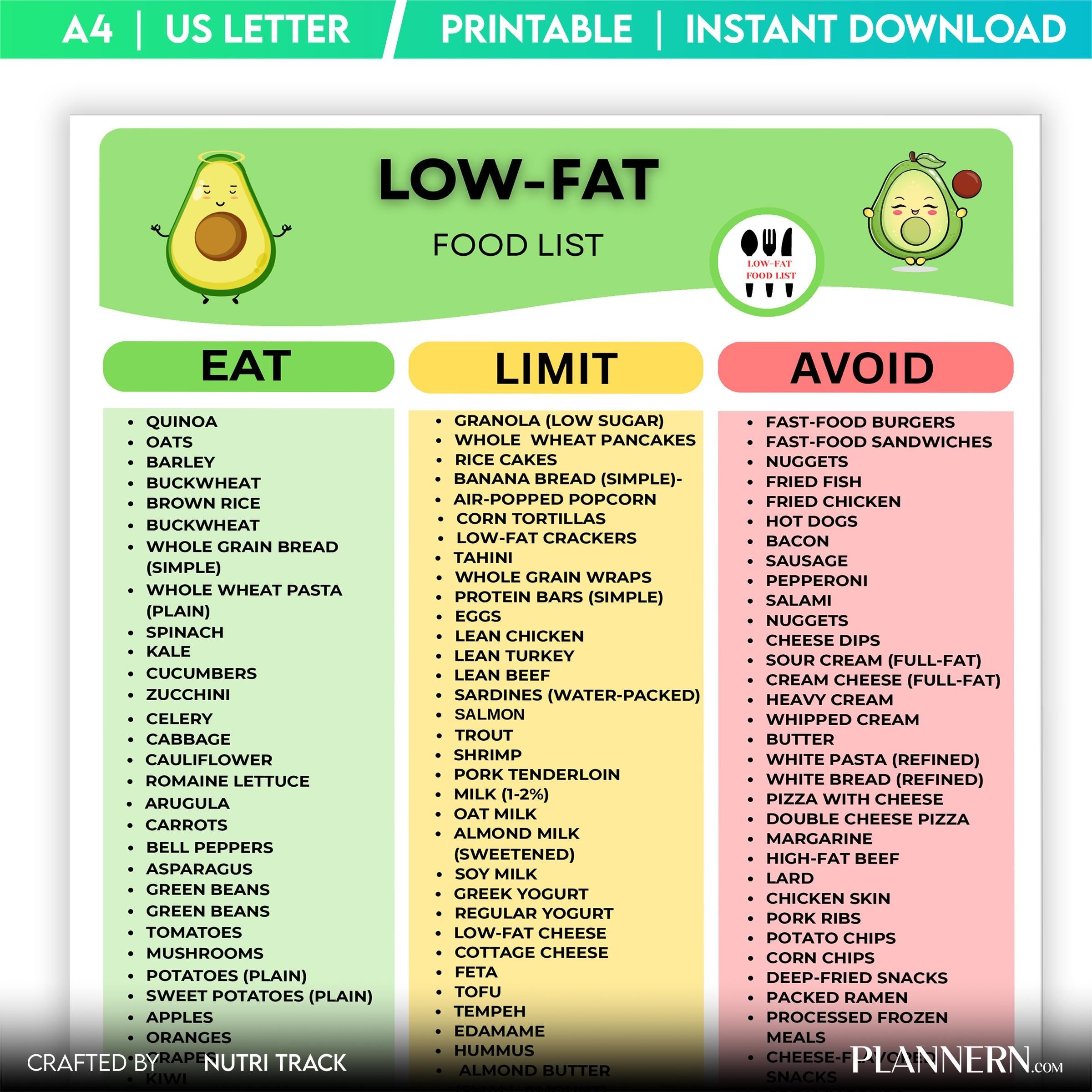 Diet Printable — Low Fat Diet Food Printable, Weight Loss Meal Planning, Eat, Limit, Avoid Food List, Low F... | Nutri Track printable