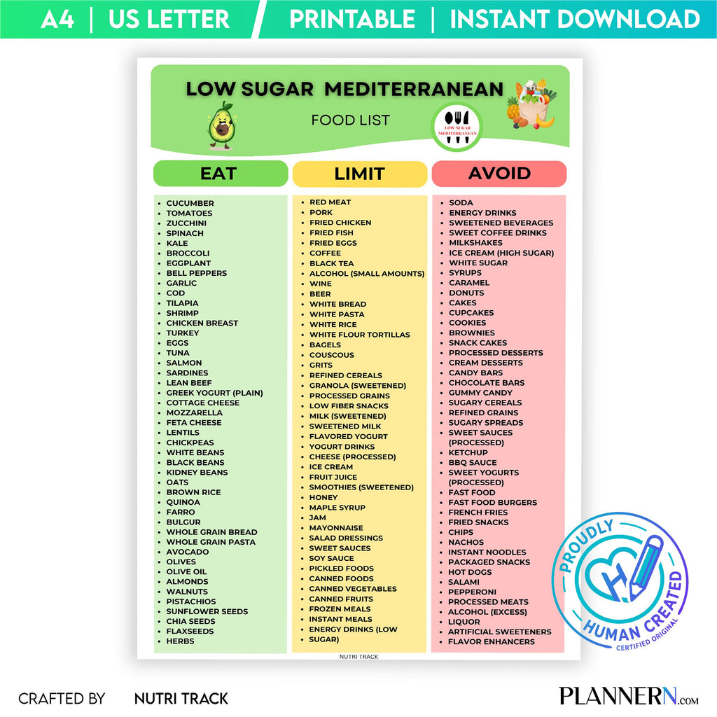 Clean Eating — Low Sugar Mediterranean Food List Printable, Mediterranean Diet Food Chart, Low Sugar Foods,... | Nutri Track printable