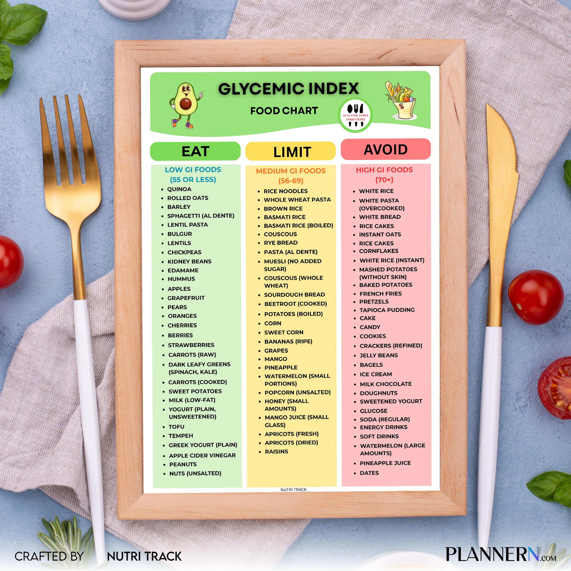 Diabetes Food — Low Glycemic Index Foods Chart, Low GI Food List for Healthy Blood Sugar Control, Glycemic ... | Nutri Track printable