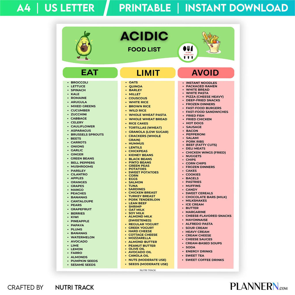 Acid Forming Foods — Acidic Food List Printables, Acidic Food Grocery List, Acidic Foods Meal Planning, Aci... | Nutri Track printable