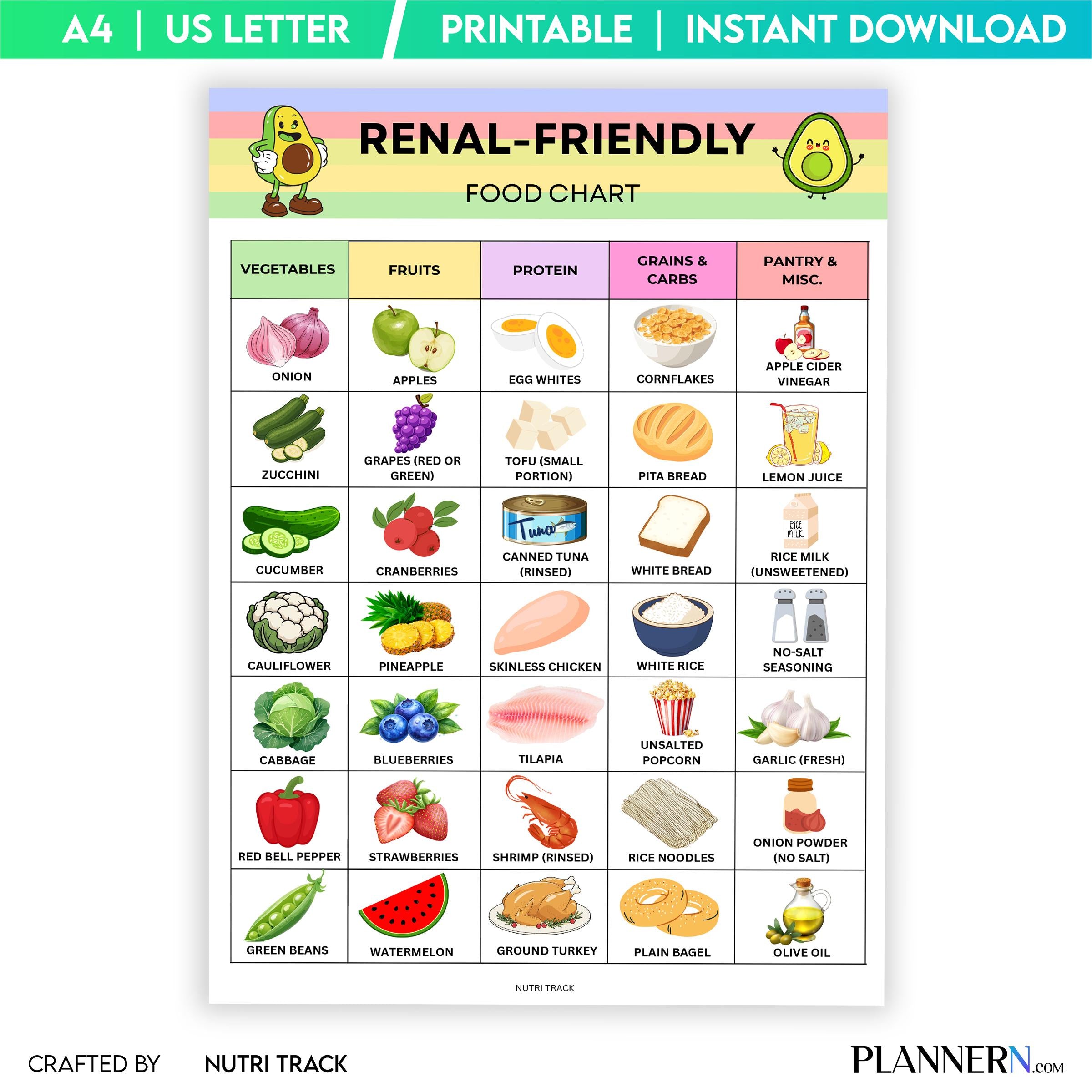 Food List Pdf — Renal Friendly Food Chart Printable, Kidney, Friendly Food List, Real Diet Foods to Eat & A... | Nutri Track printable