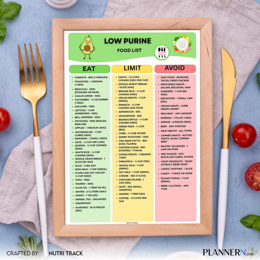 Anti Gout Diet — Low Purine Food Chart, GOUT Diet Chart for kidney & Joint Health, Uric Acid Diet PDF, Anti... | Nutri Track printable