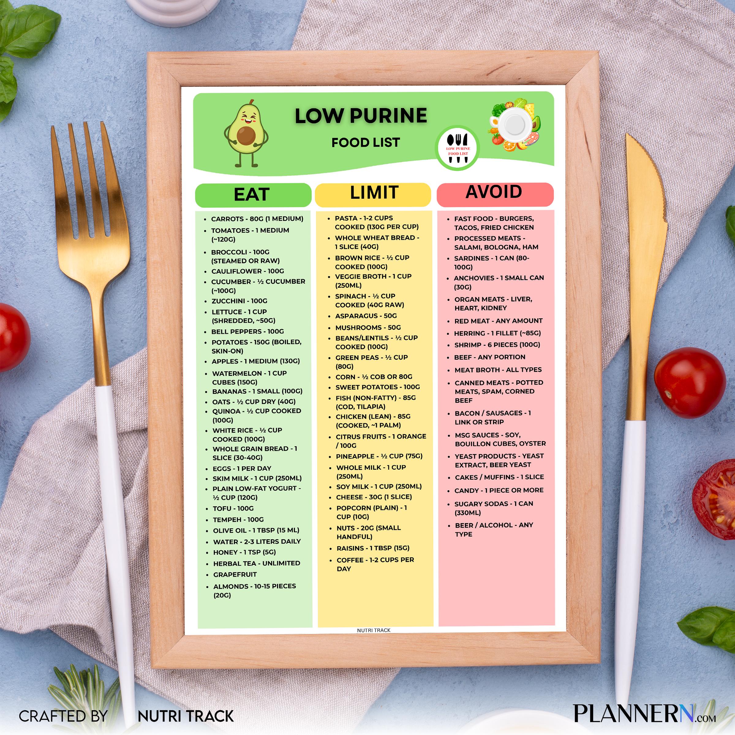 Anti Gout Diet — Low Purine Food Chart, GOUT Diet Chart for kidney & Joint Health, Uric Acid Diet PDF, Anti... | Nutri Track printable