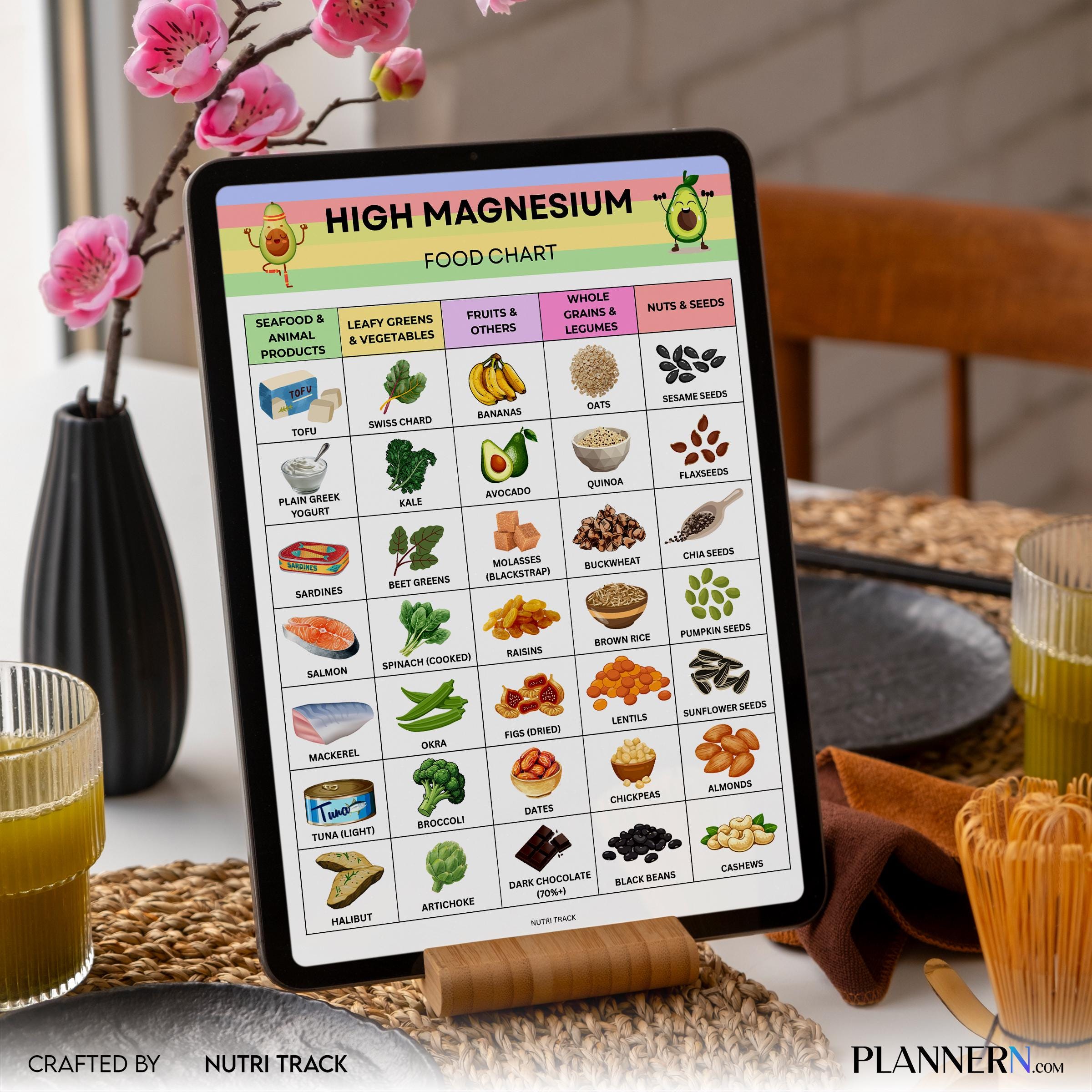 Diet Printable — High Magnesium Food List Printable, Magnesium Rich Foods Chart, High Magnesium Grocery Lis... | Nutri Track printable