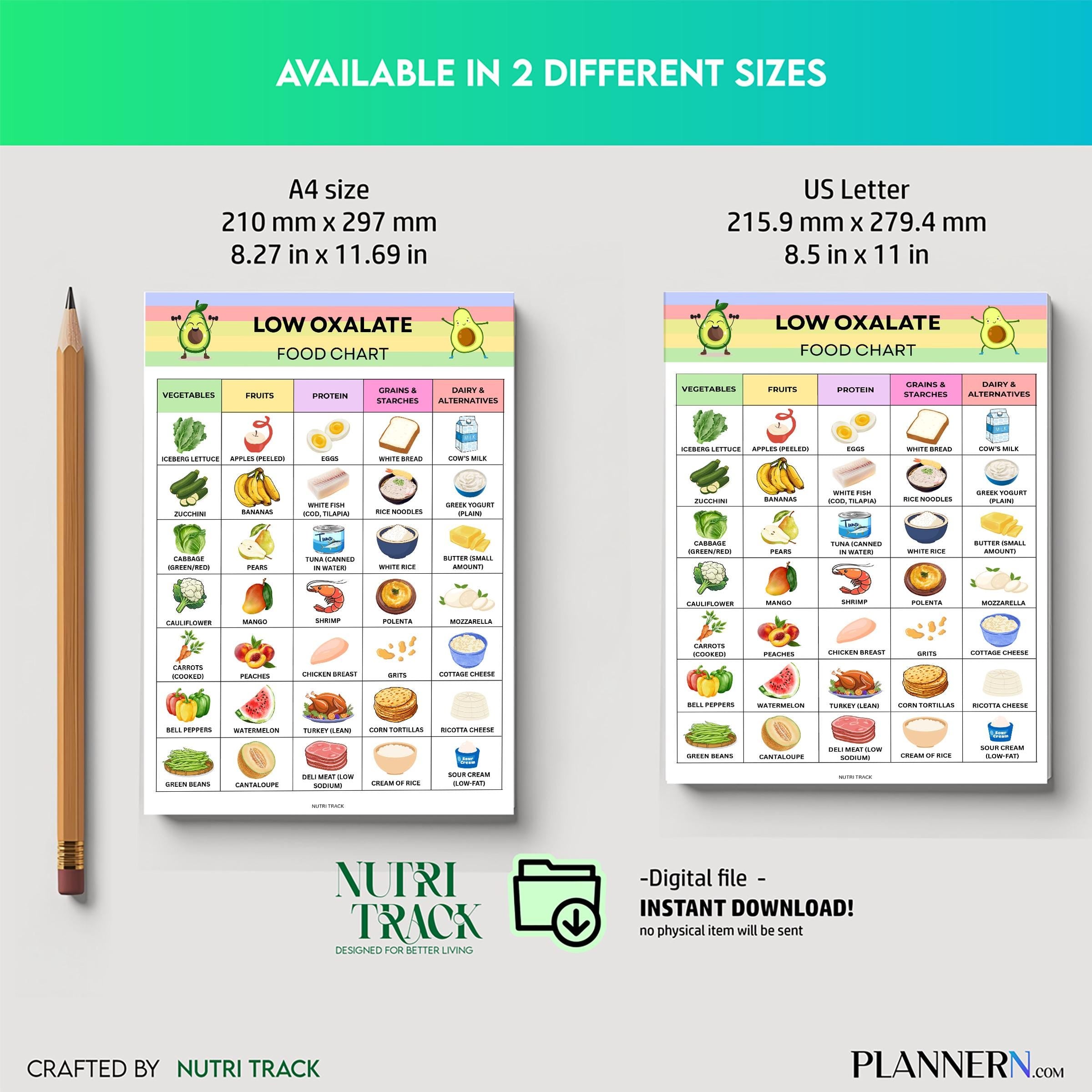 Diet Printable — Low Oxalate Food Chart Printable, Kidney Stone Diet Food Chart, Low Oxalate Grocery List, ... | Nutri Track printable