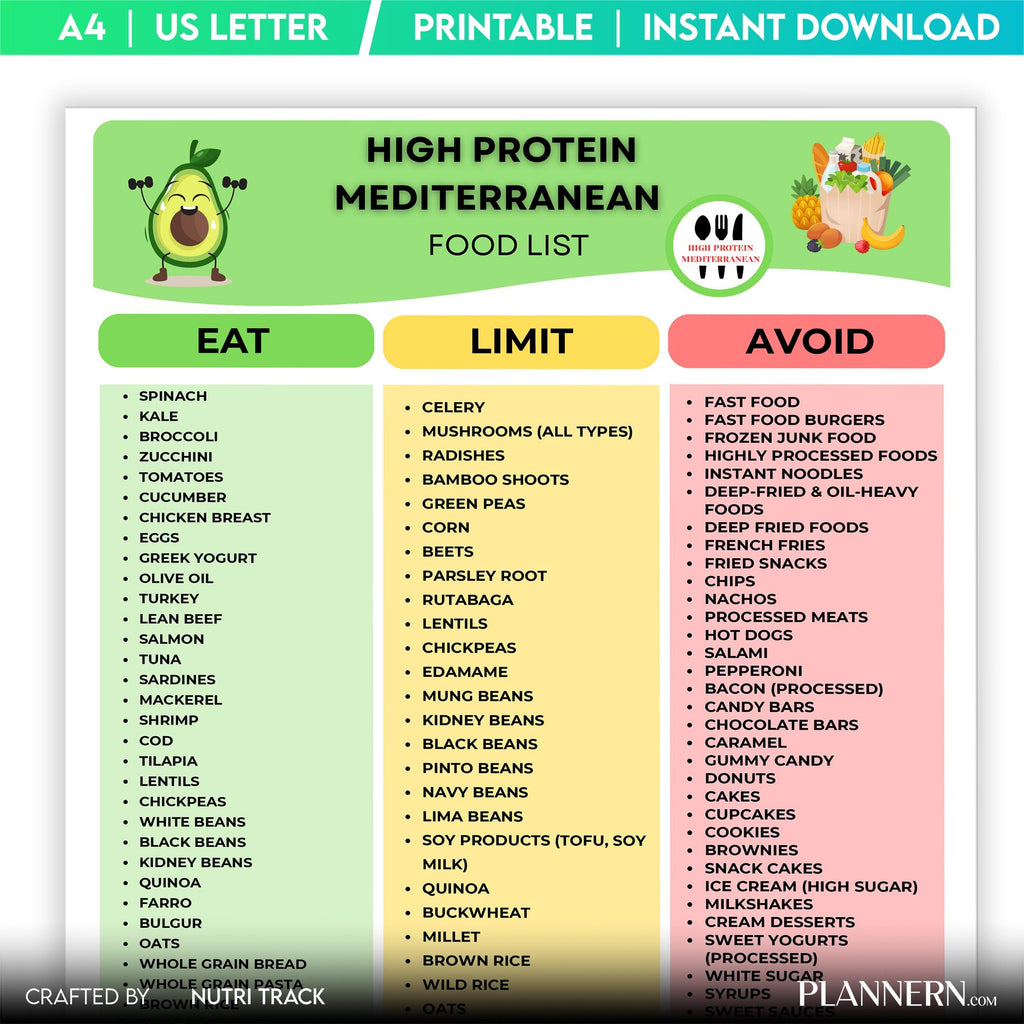 Food List Pdf — High Protein Mediterranean Food List PRINTABLE, Mediterranean Diet Food Chart, Healthy Prot... | Nutri Track printable