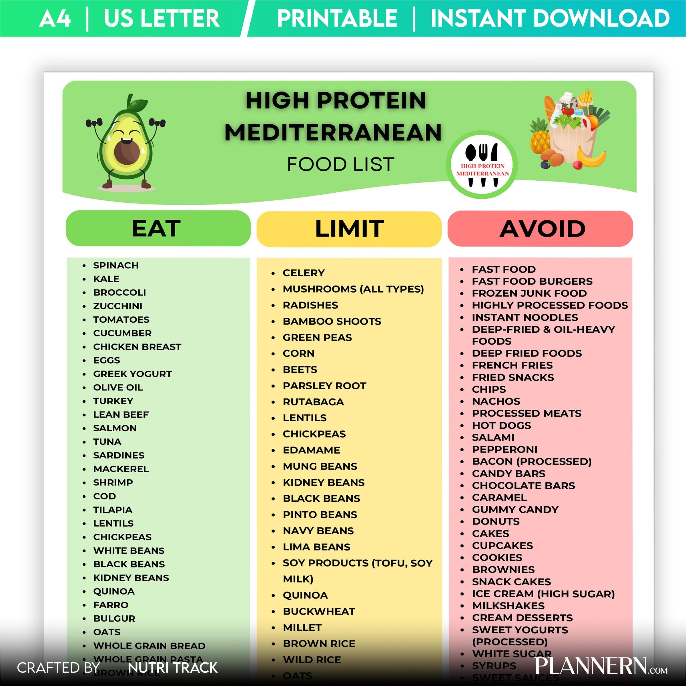 Food List Pdf — High Protein Mediterranean Food List PRINTABLE, Mediterranean Diet Food Chart, Healthy Prot... | Nutri Track printable