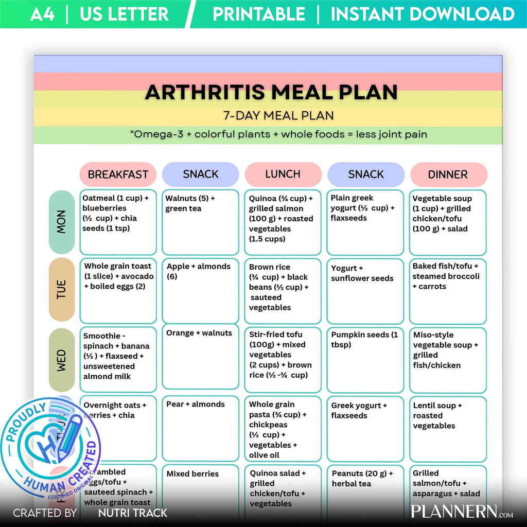 Arthritis 7 Day Meal Plan Printable, Anti Inflammatory Diet Plan, Arthritis Weekly Healthy Menu, Arthritis ... | Nutri Track printable