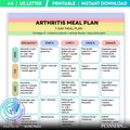 Arthritis 7 Day Meal Plan Printable, Anti Inflammatory Diet Plan, Arthritis Weekly Healthy Menu, Arthritis ... | Nutri Track printable