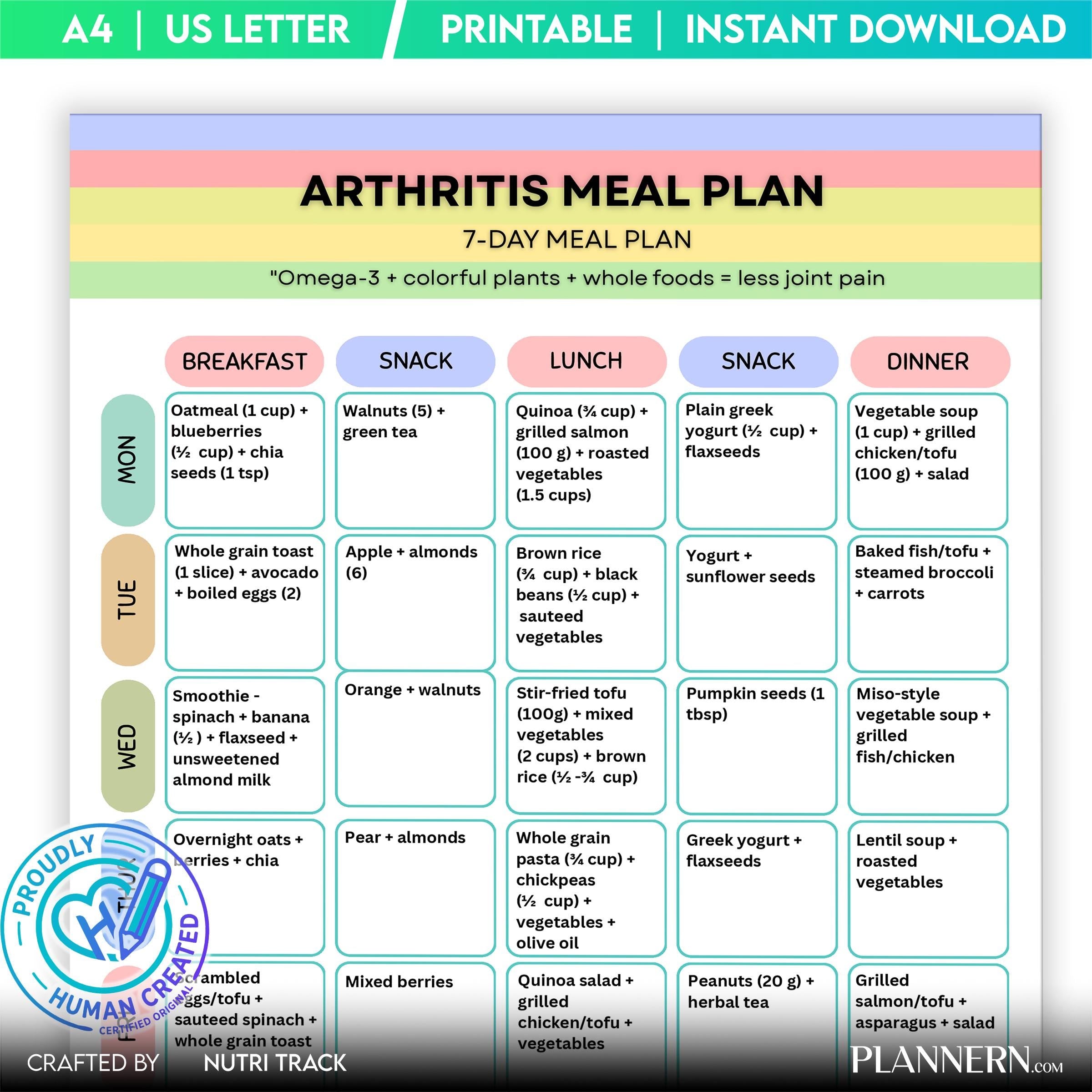 Arthritis 7 Day Meal Plan Printable, Anti Inflammatory Diet Plan, Arthritis Weekly Healthy Menu, Arthritis ... | Nutri Track printable