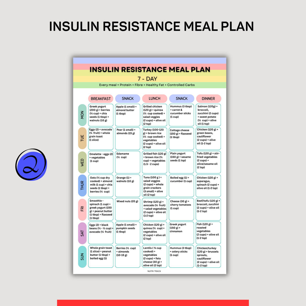Blood Sugar — Insulin Resistance Bundle PRINTABLE, Insulin Resistance Food List, Meal Plan, Snack Chart, Gr... | Nutri Track printable