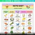 Food Tracker — Keto Diet Food Chart Printable, Low Carb Food List, Ketogenic Foods, Keto Foods Checklist, K... | Nutri Track printable