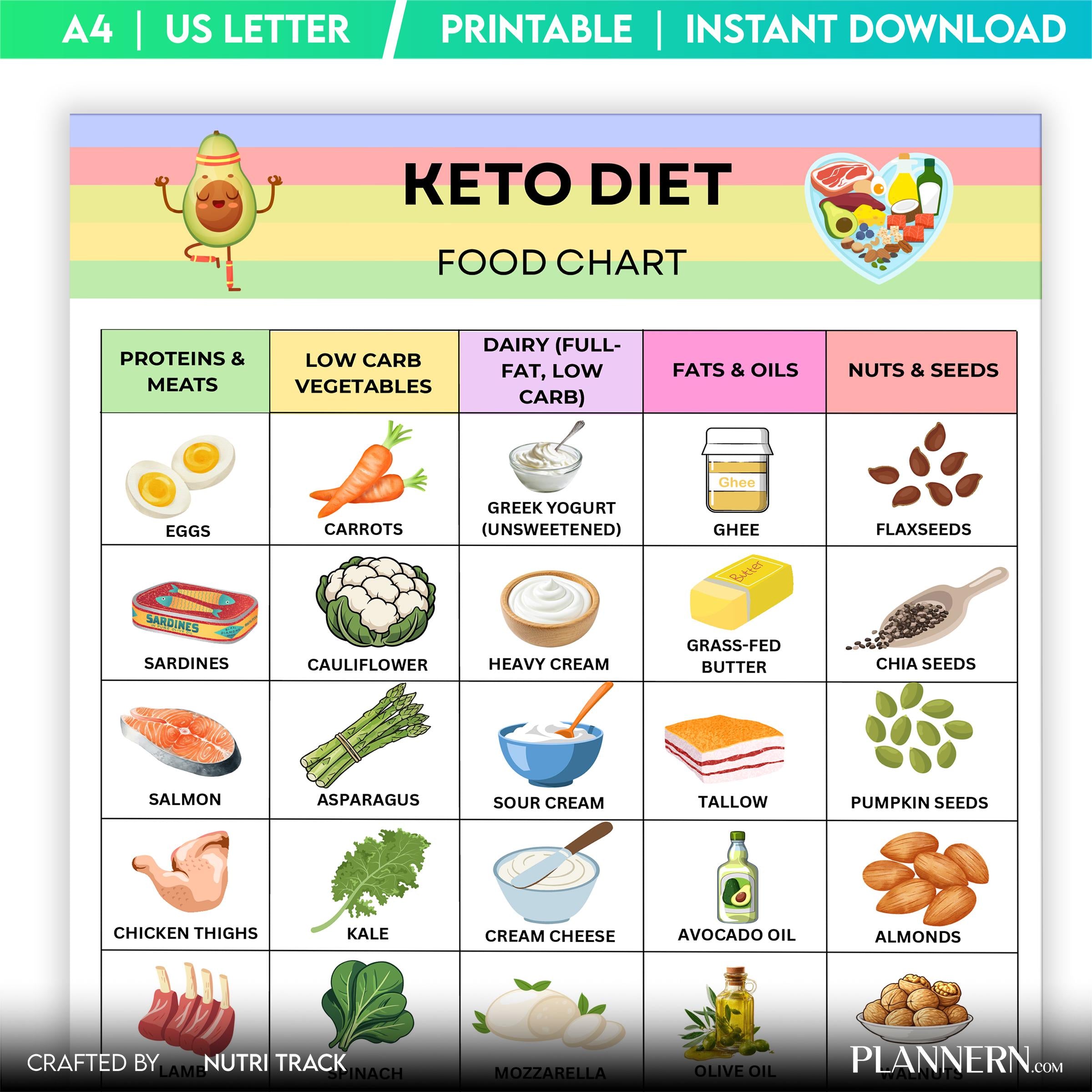 Food Tracker — Keto Diet Food Chart Printable, Low Carb Food List, Ketogenic Foods, Keto Foods Checklist, K... | Nutri Track printable