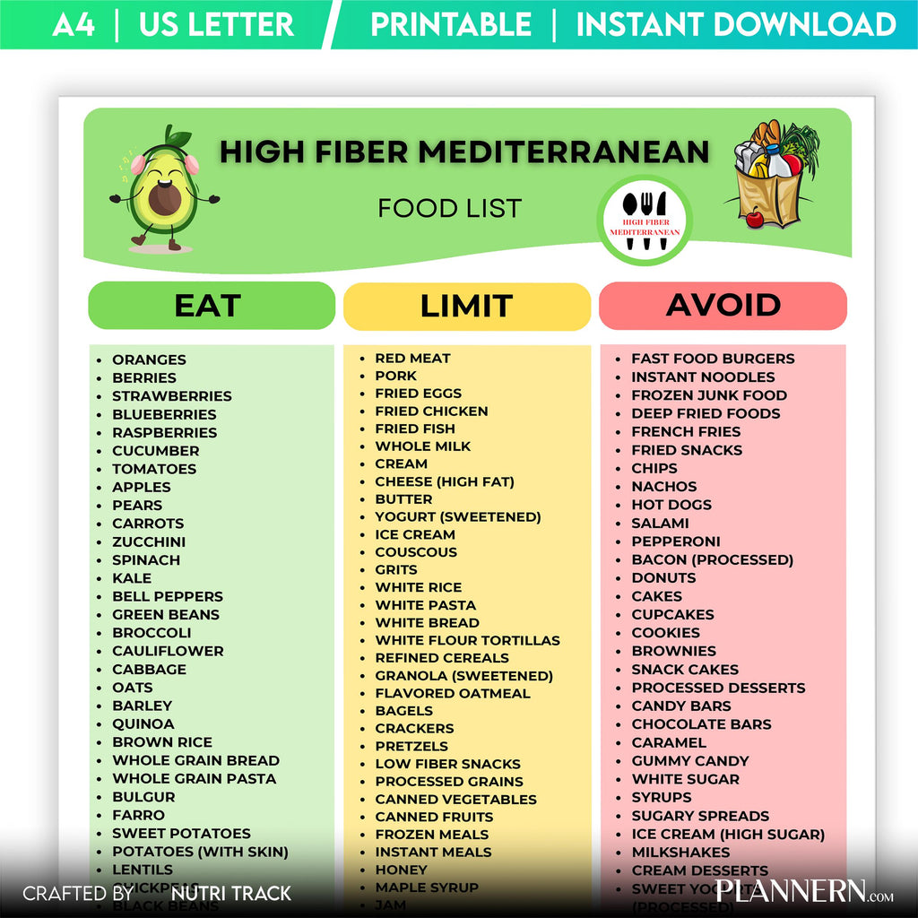 Digestive Health — High Fiber Mediterranean Food List Printable, Mediterranean Diet Food Chart, Fiber, Rich... | Nutri Track printable