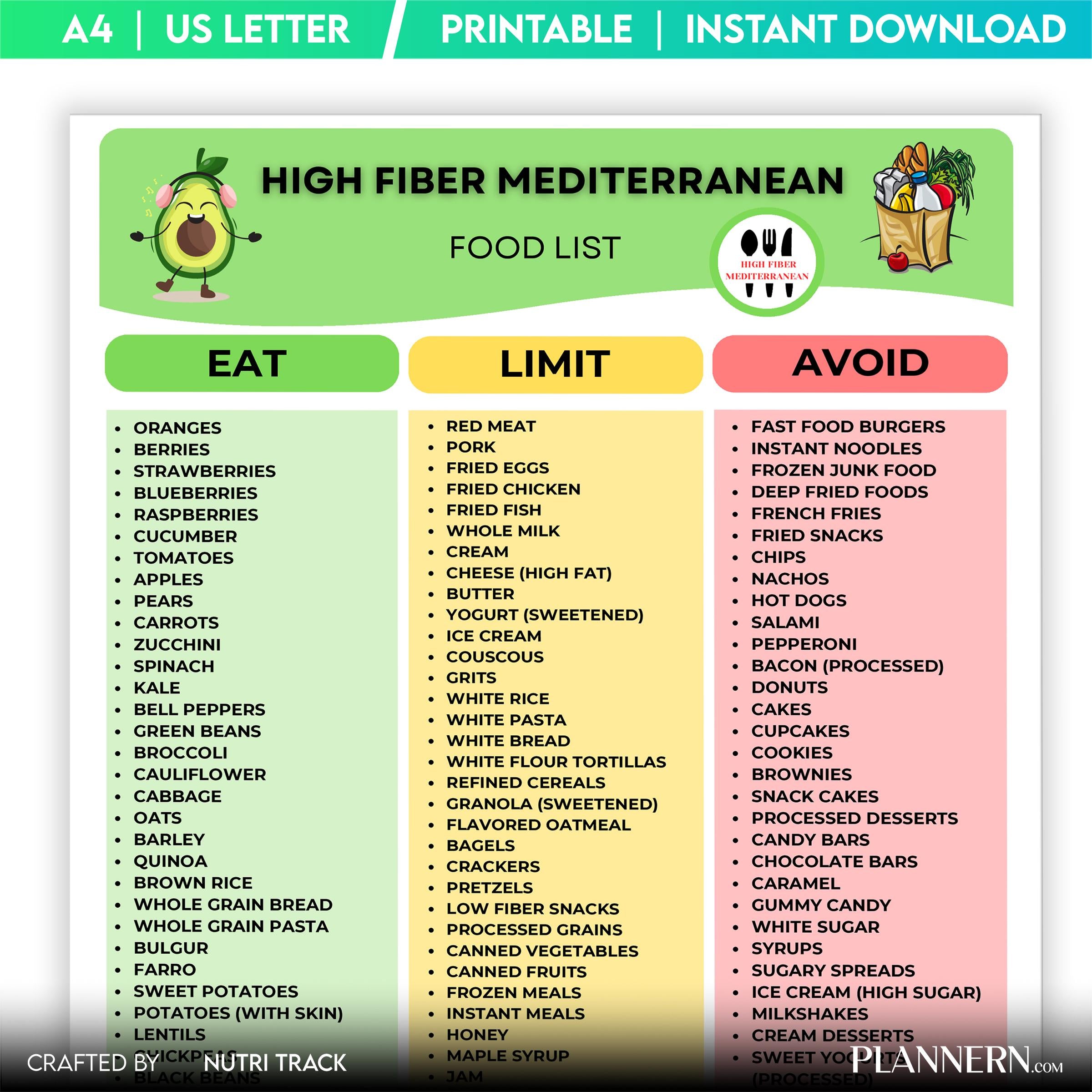 Digestive Health — High Fiber Mediterranean Food List Printable, Mediterranean Diet Food Chart, Fiber, Rich... | Nutri Track printable