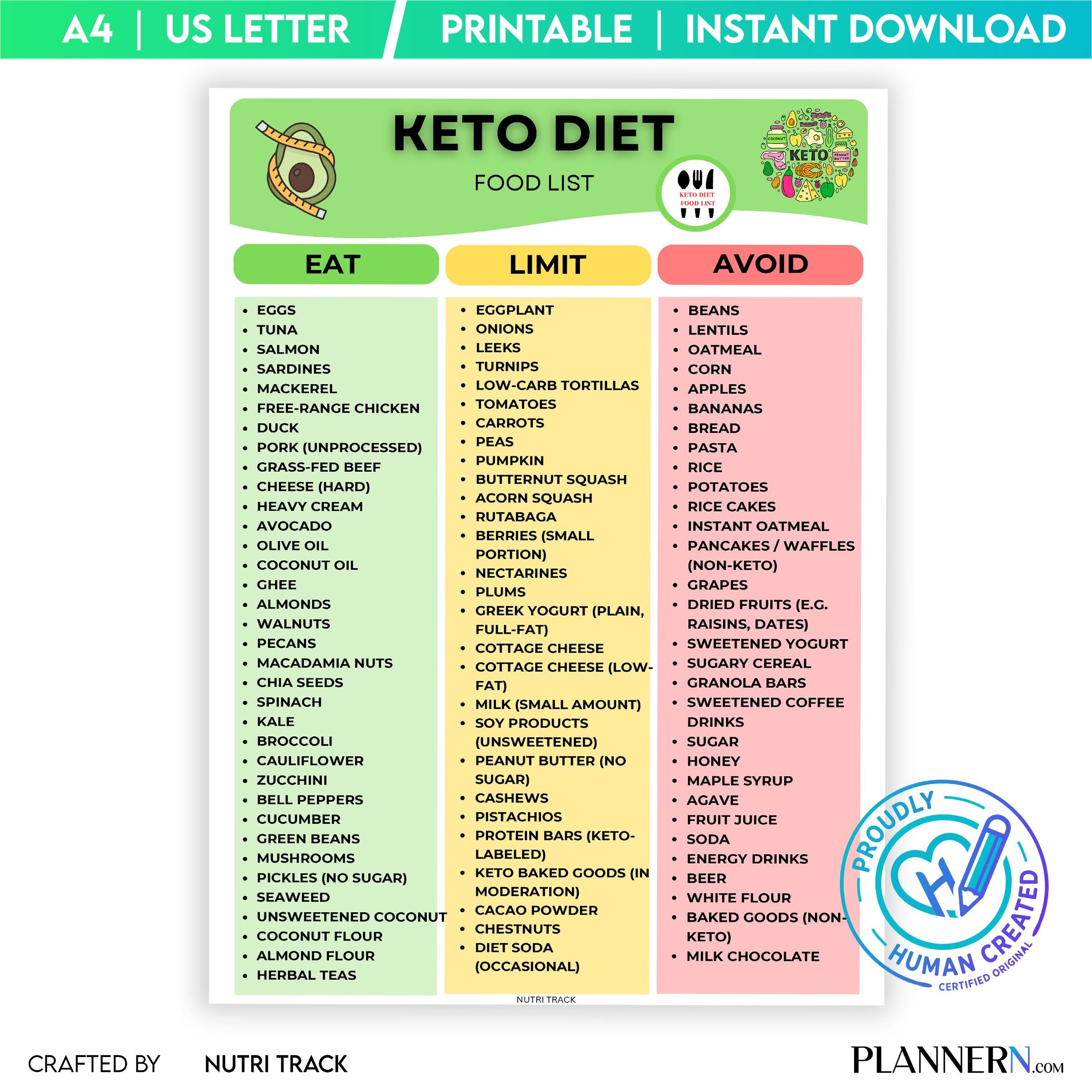 Digital Download — Keto Diet Food List Printable, Ketogenic Food Chart, Low Carb Foods, Keto Grocery List P... | Nutri Track printable
