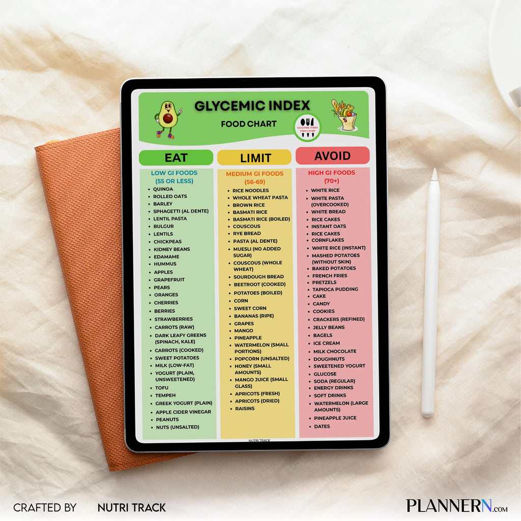 Diabetes Food — Low Glycemic Index Foods Chart, Low GI Food List for Healthy Blood Sugar Control, Glycemic ... | Nutri Track printable