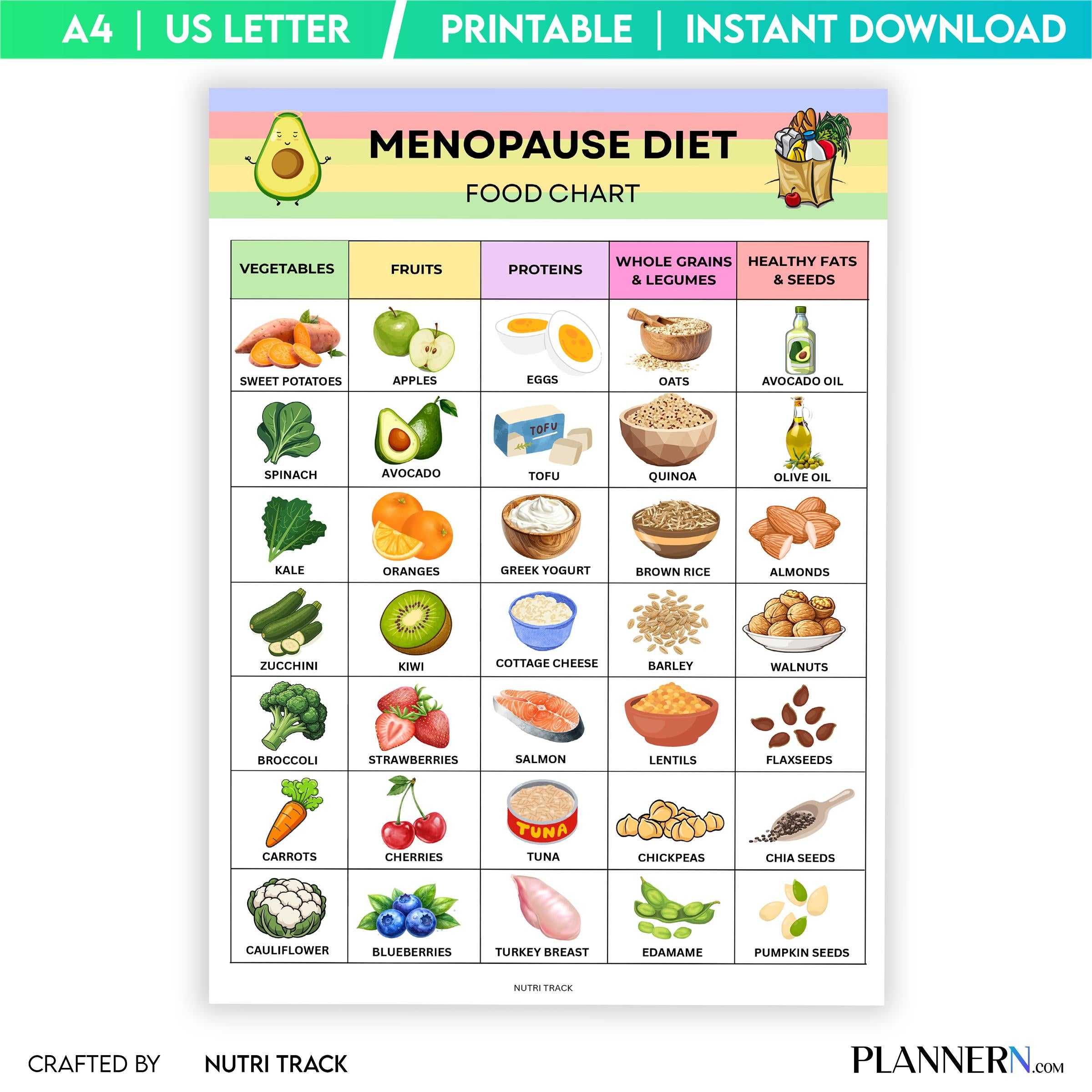 Food List Pdf — Menopause Diet Food List Printable, Menopause Nutrition Guide, Foods to Eat & Avoid Chart, ... | Nutri Track printable