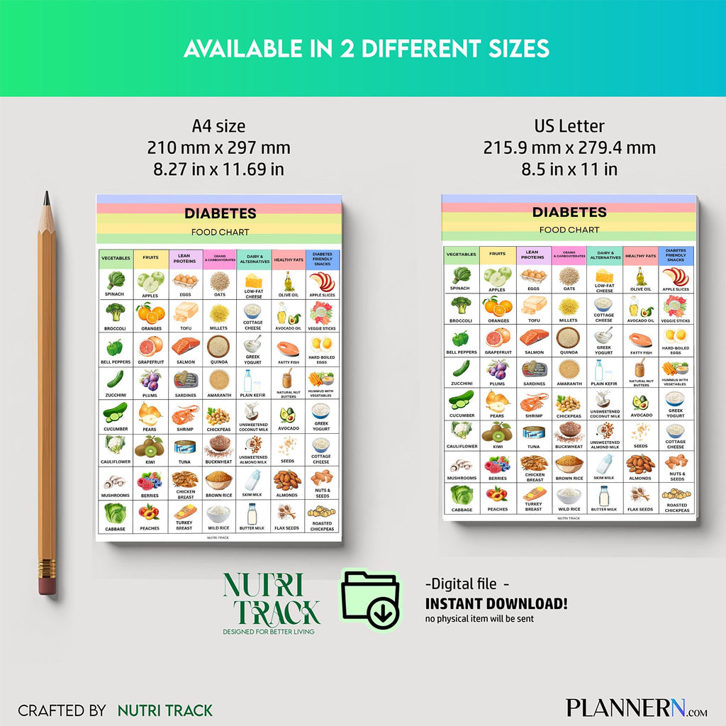 Blood Sugar — Diabetes Food List Printable, Low Glycemic Foods, Diabetic Meal Plan, Diabetic Grocery List, ... | Nutri Track printable