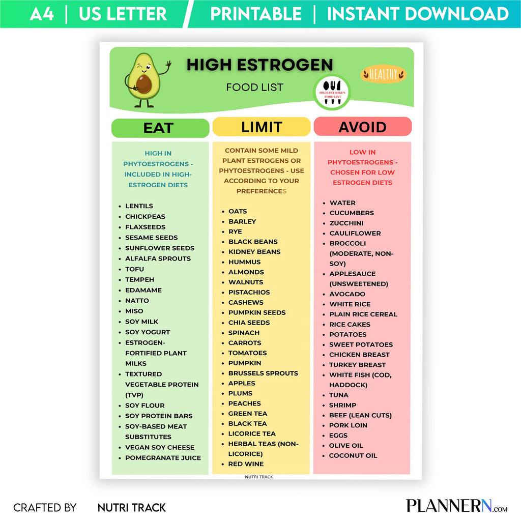Diet Printable — High Estrogen Food List Printable, Estrogen, Rich Food Chart, Hormone Health Food List, Wo... | Nutri Track printable
