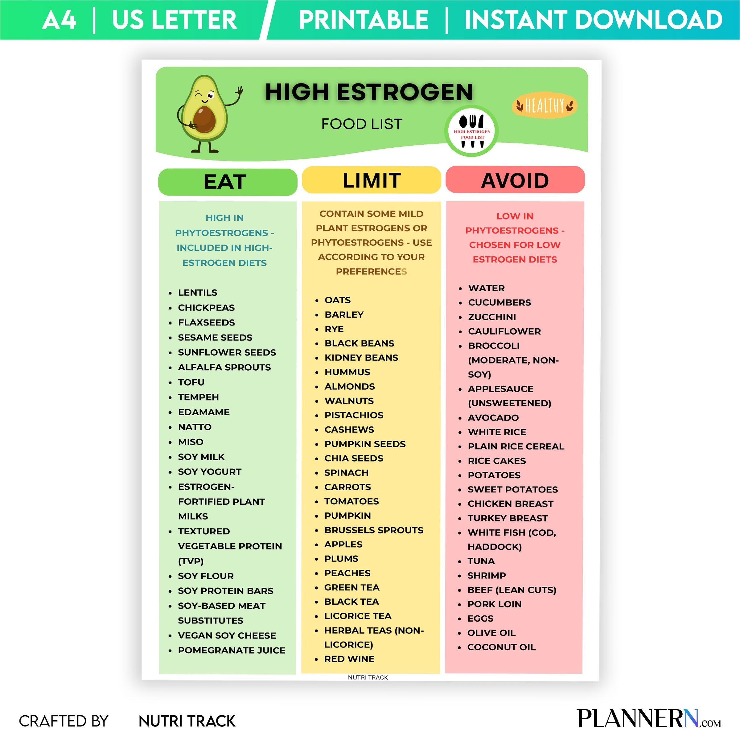 Diet Printable — High Estrogen Food List Printable, Estrogen, Rich Food Chart, Hormone Health Food List, Wo... | Nutri Track printable