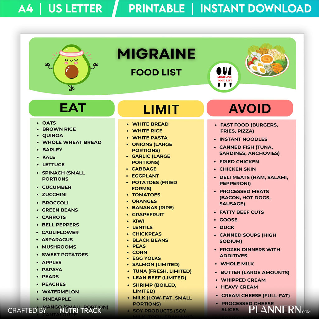 Foods To Avoid — Migraine Food List Printable PDF, Migraine Friendly Food Chart, Headache Diet Food List, M... | Nutri Track printable