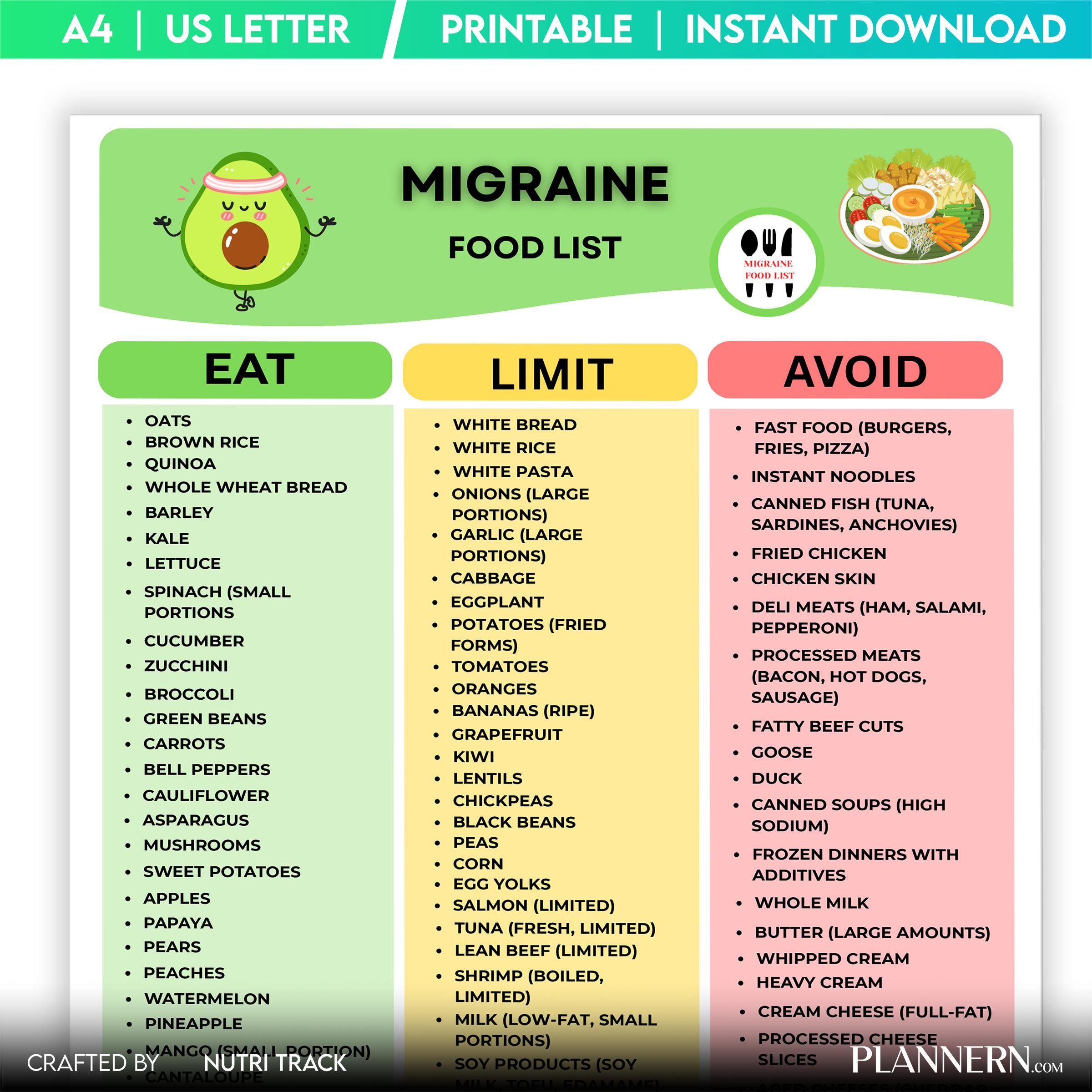 Foods To Avoid — Migraine Food List Printable PDF, Migraine Friendly Food Chart, Headache Diet Food List, M... | Nutri Track printable