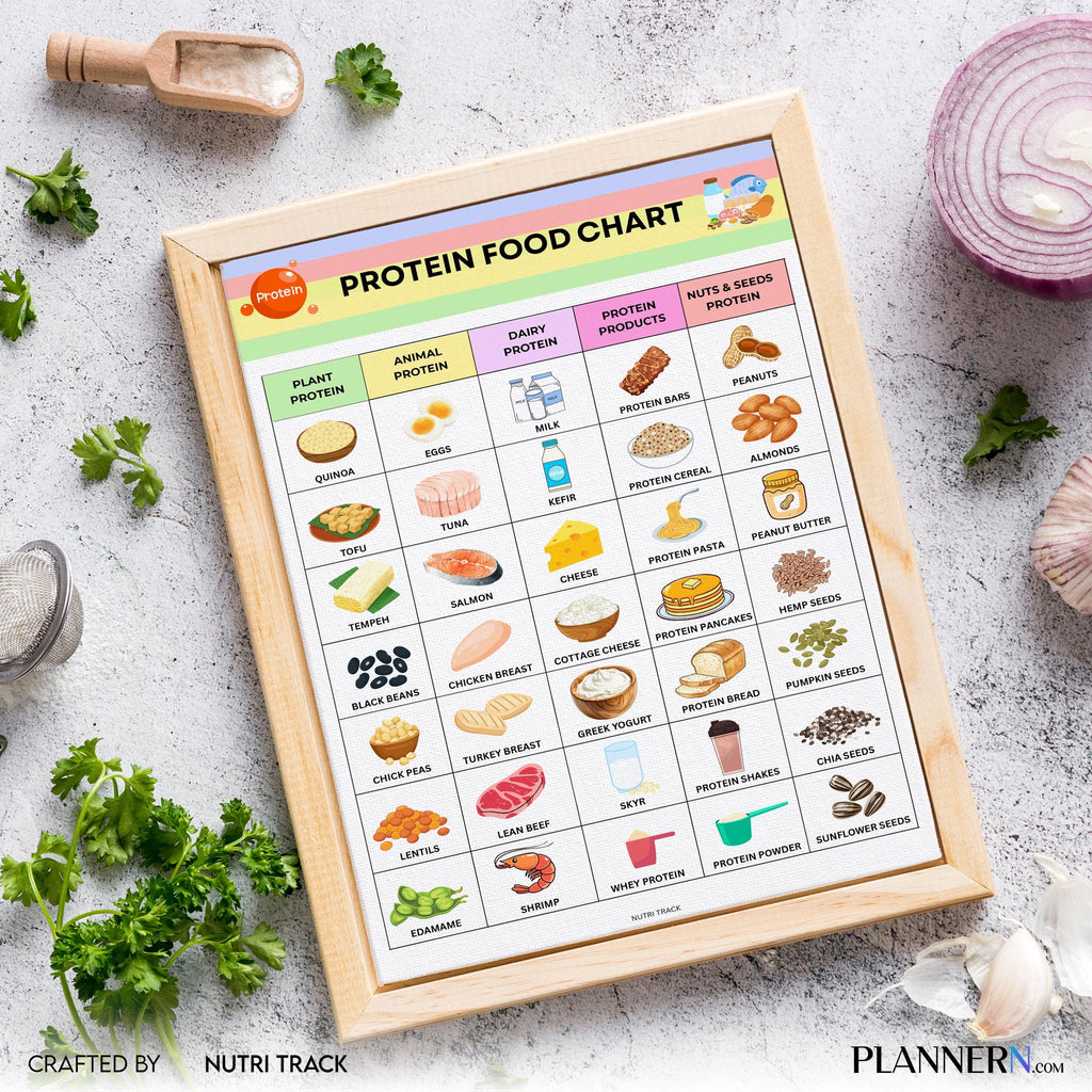 Fitness Nutrition — Protein Food Chart Printable, Protein Rich Meal Planning, Healthy Protein Grocery, High... | Nutri Track printable