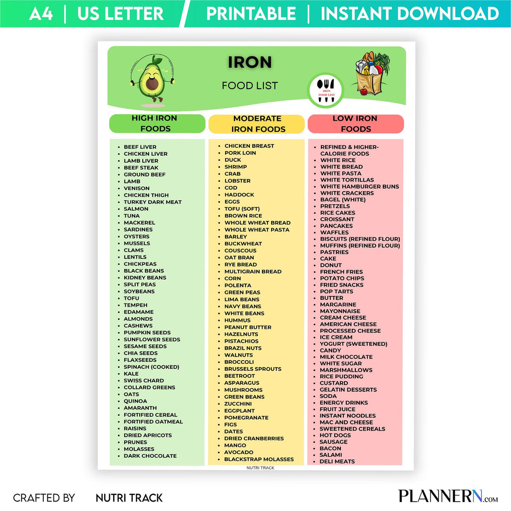 Anemia Support — Iron Rich Food List Printable, High Iron Food Chart, Anemia Diet Food, Iron Nutrition List... | Nutri Track printable