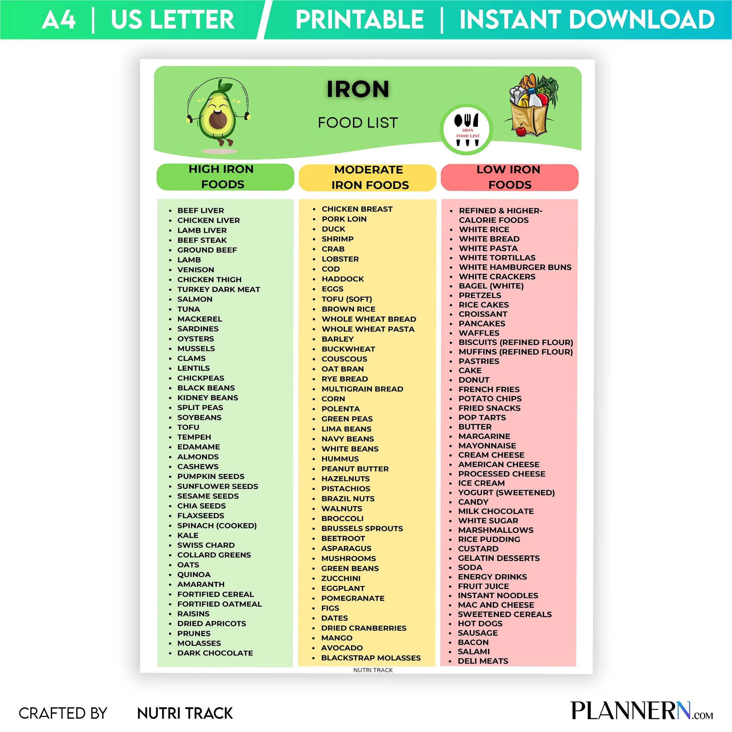 Anemia Support — Iron Rich Food List Printable, High Iron Food Chart, Anemia Diet Food, Iron Nutrition List... | Nutri Track printable