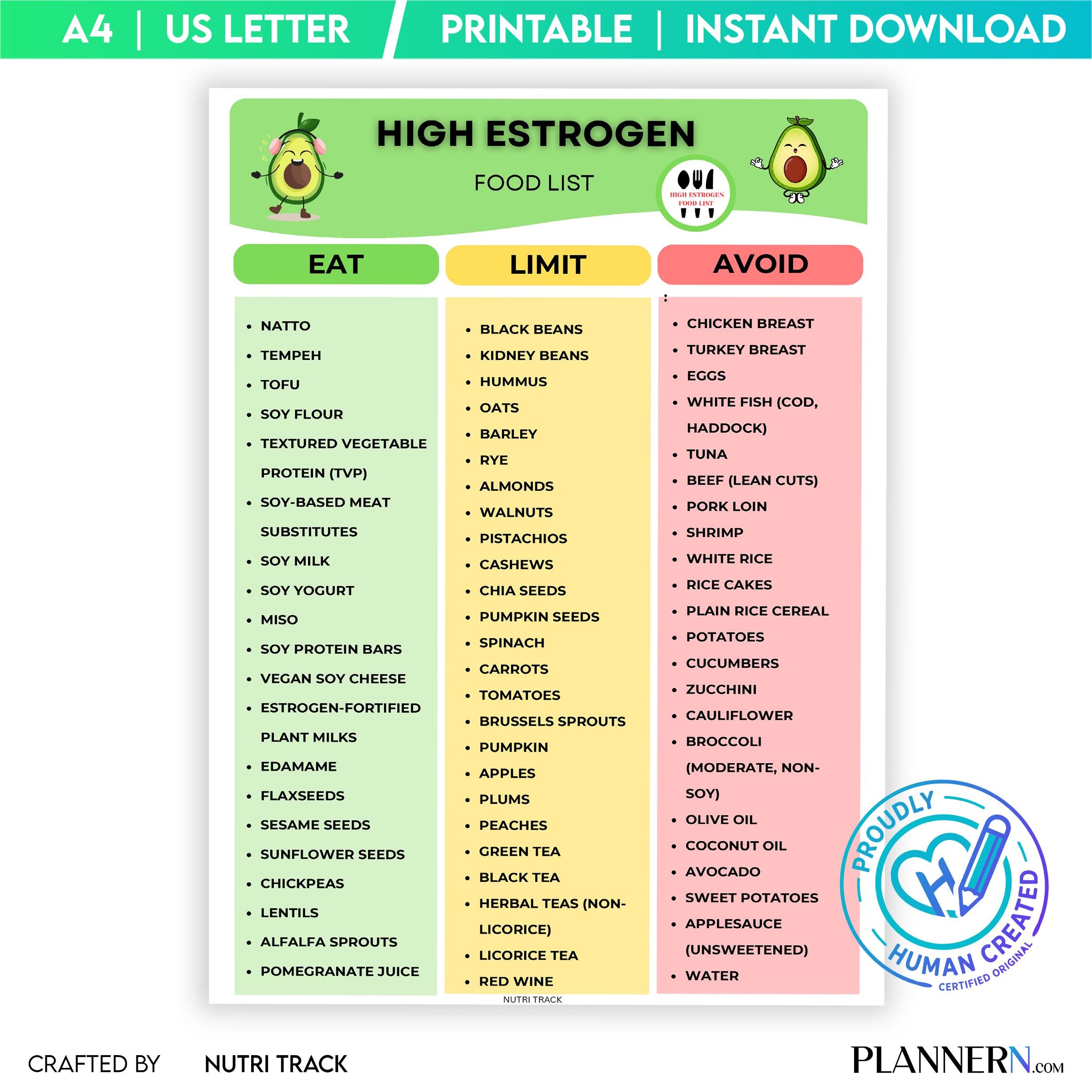 Estrogen Chart — High Estrogen Food List Printable, Phytoestrogen Foods Chart PDF, Estrogen, Rich Foods Gui... | Nutri Track printable