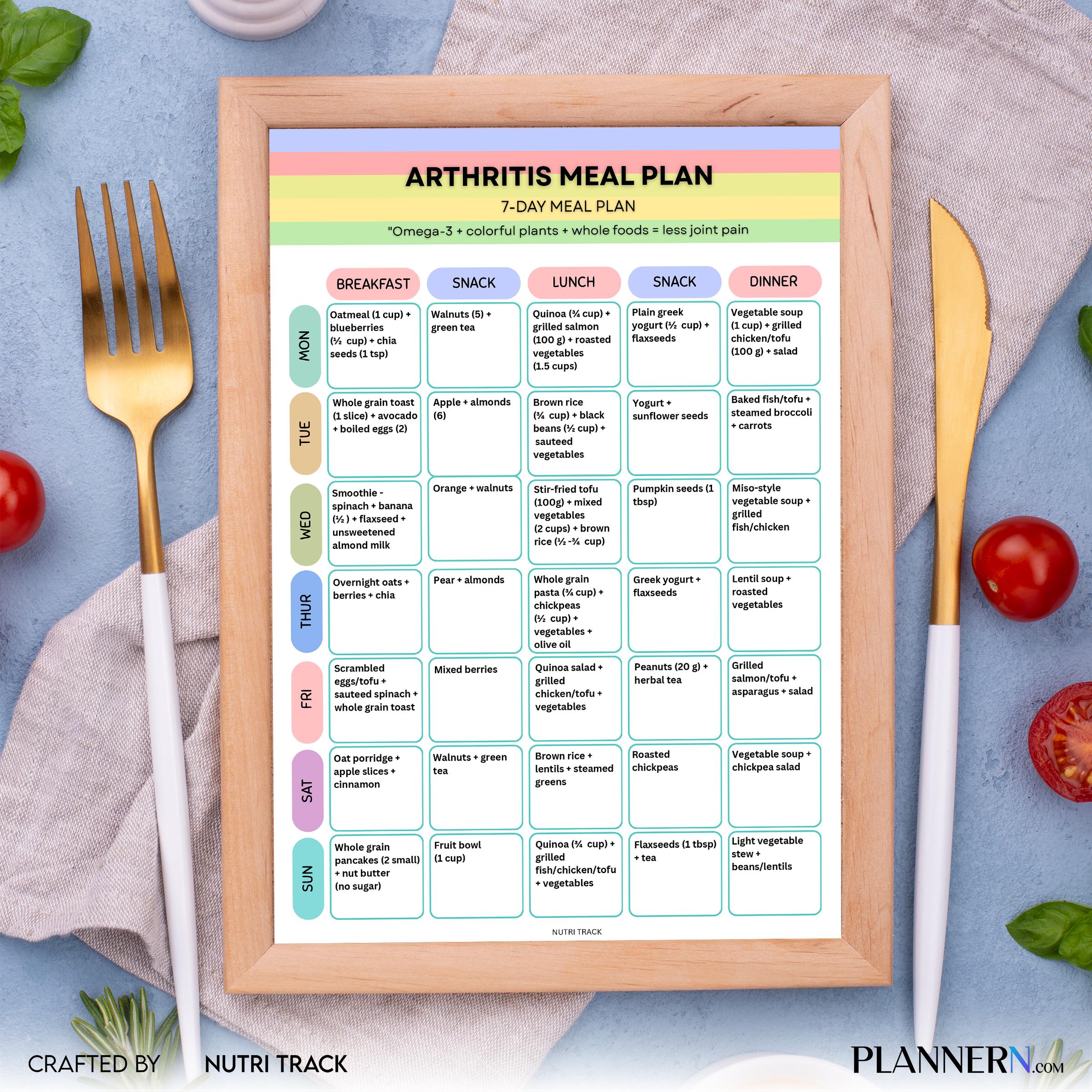 Arthritis 7 Day Meal Plan Printable, Anti Inflammatory Diet Plan, Arthritis Weekly Healthy Menu, Arthritis ... | Nutri Track printable