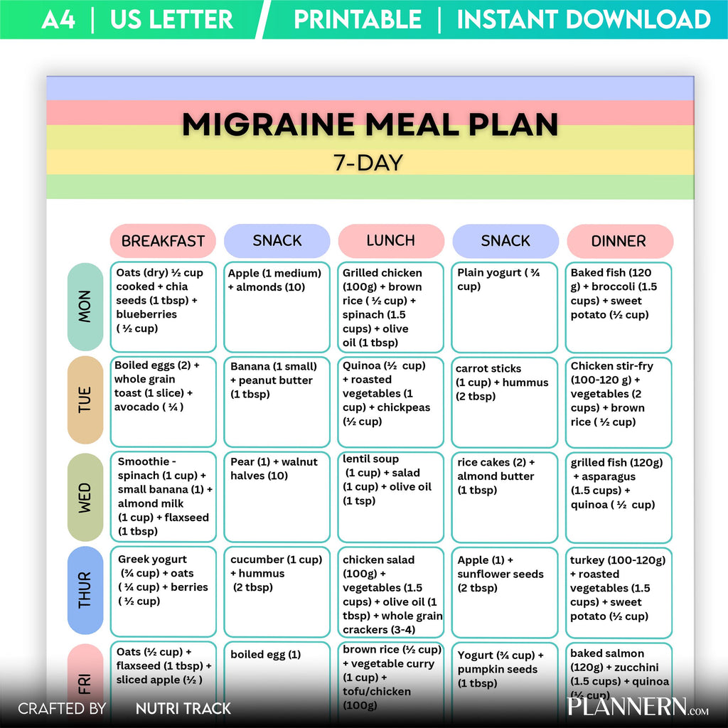 Migraine 7 Day Meal Plan Printable, Headache Friendly Diet Plan, Migraine Food Guide, Migraine Grocery List... | Nutri Track printable