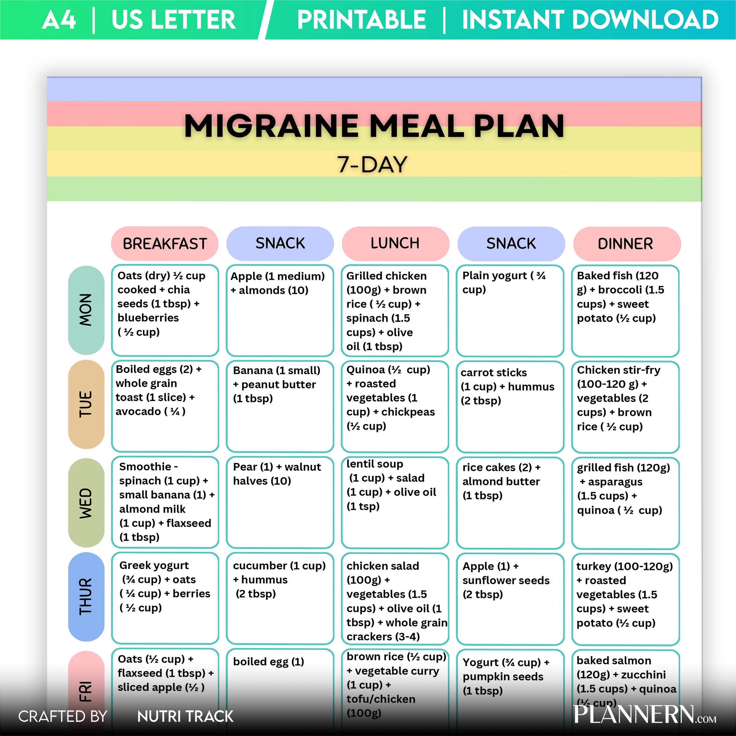 Migraine 7 Day Meal Plan Printable, Headache Friendly Diet Plan, Migraine Food Guide, Migraine Grocery List... | Nutri Track printable