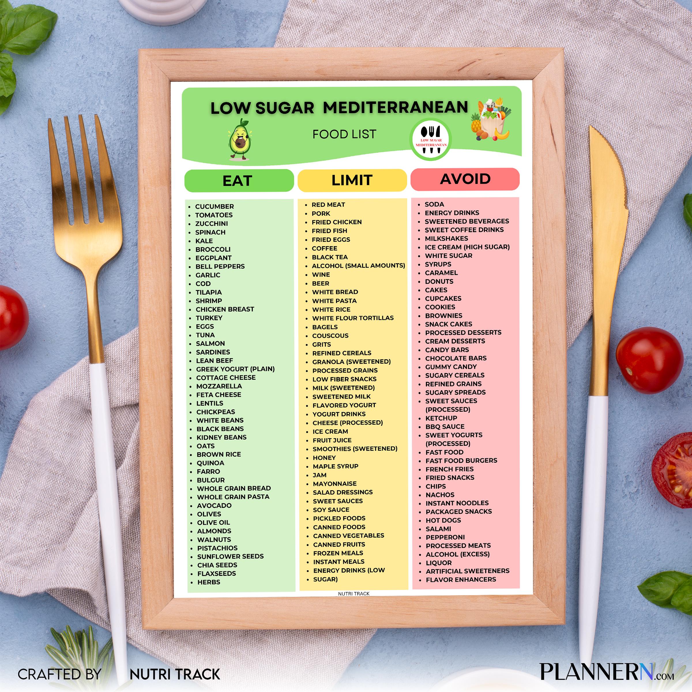 Clean Eating — Low Sugar Mediterranean Food List Printable, Mediterranean Diet Food Chart, Low Sugar Foods,... | Nutri Track printable