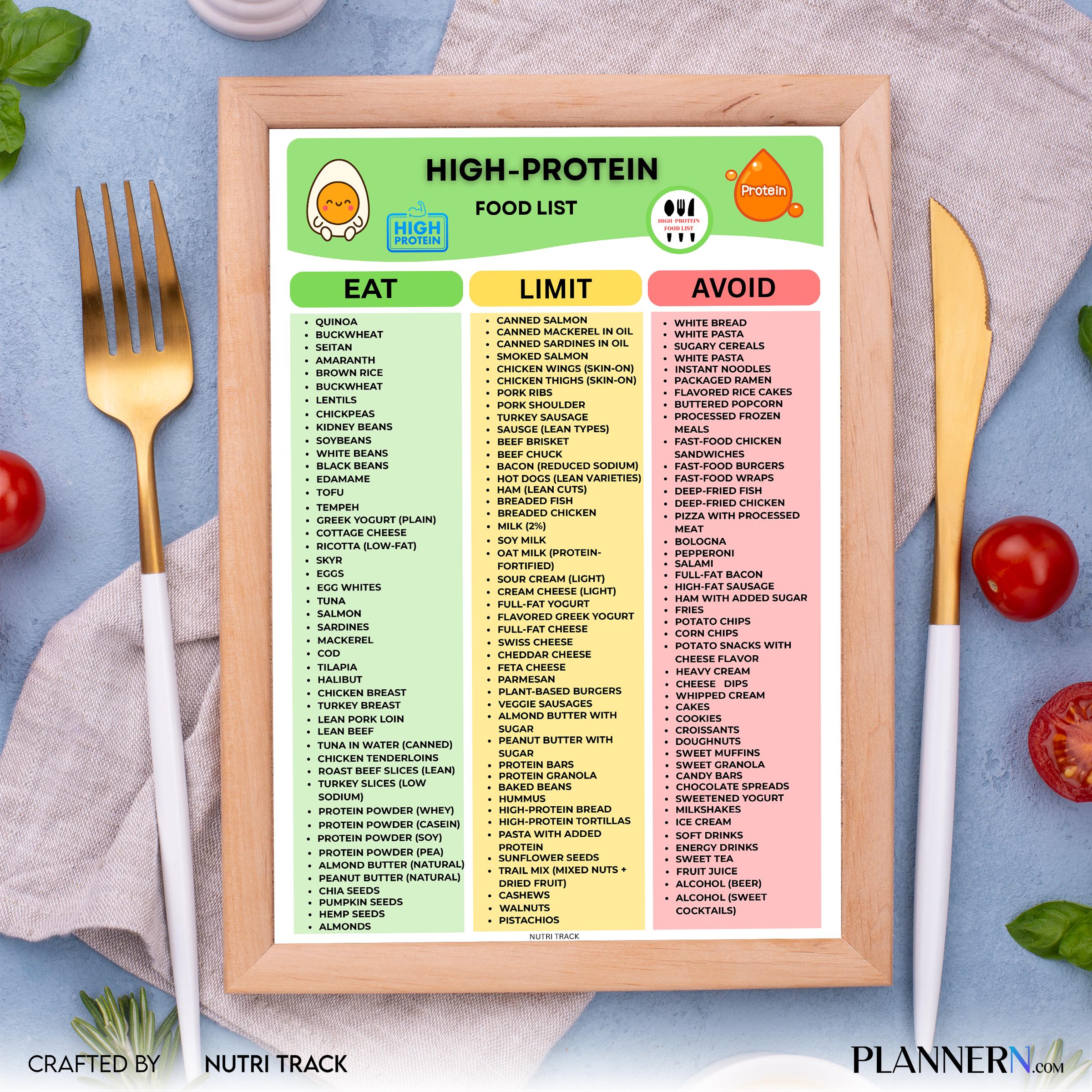 Diet Food Chart — High Protein Food List Printable, High Protein Food Chart, Fitness Diet Chart for Weight ... | Nutri Track printable