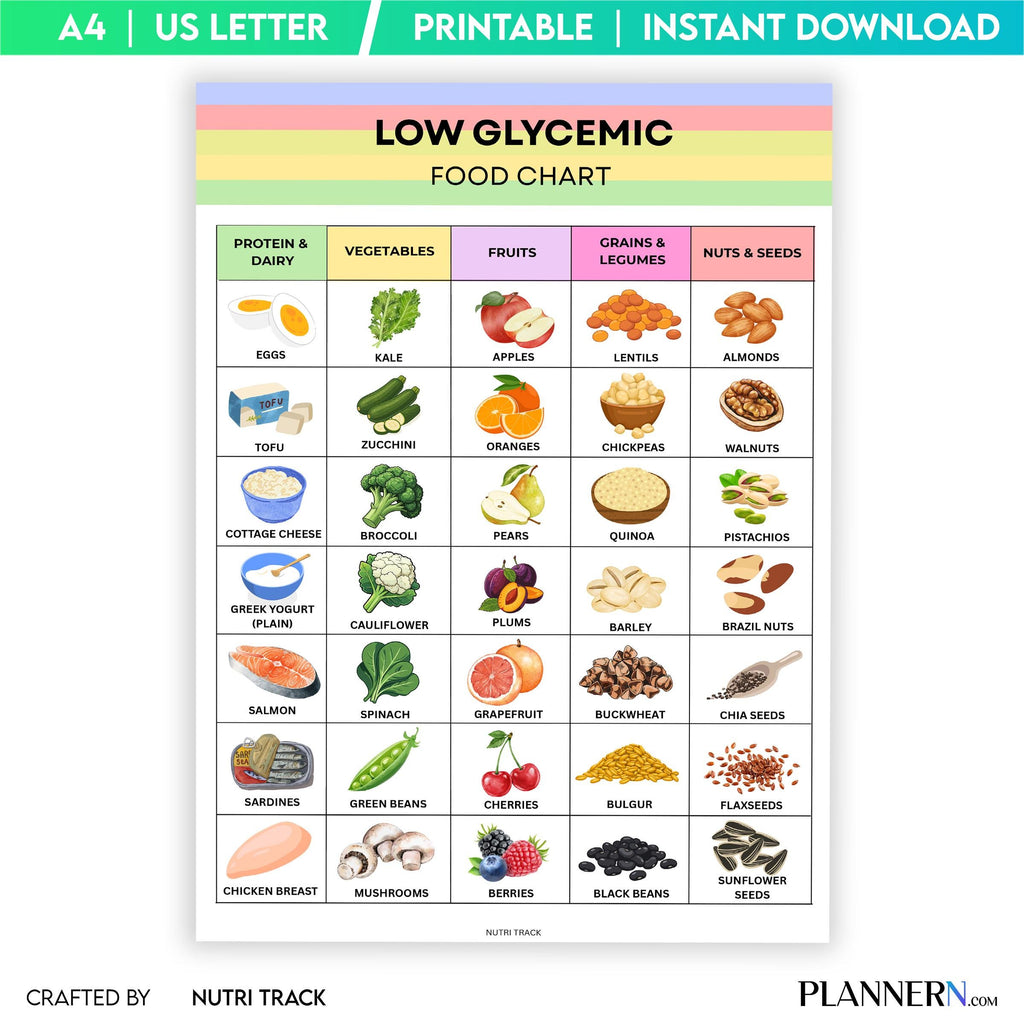 Blood Sugar Foods — Low Glycemic Food List Printable, Diabetes Meal Planning, Blood Sugar Friendly Foods, L... | Nutri Track printable