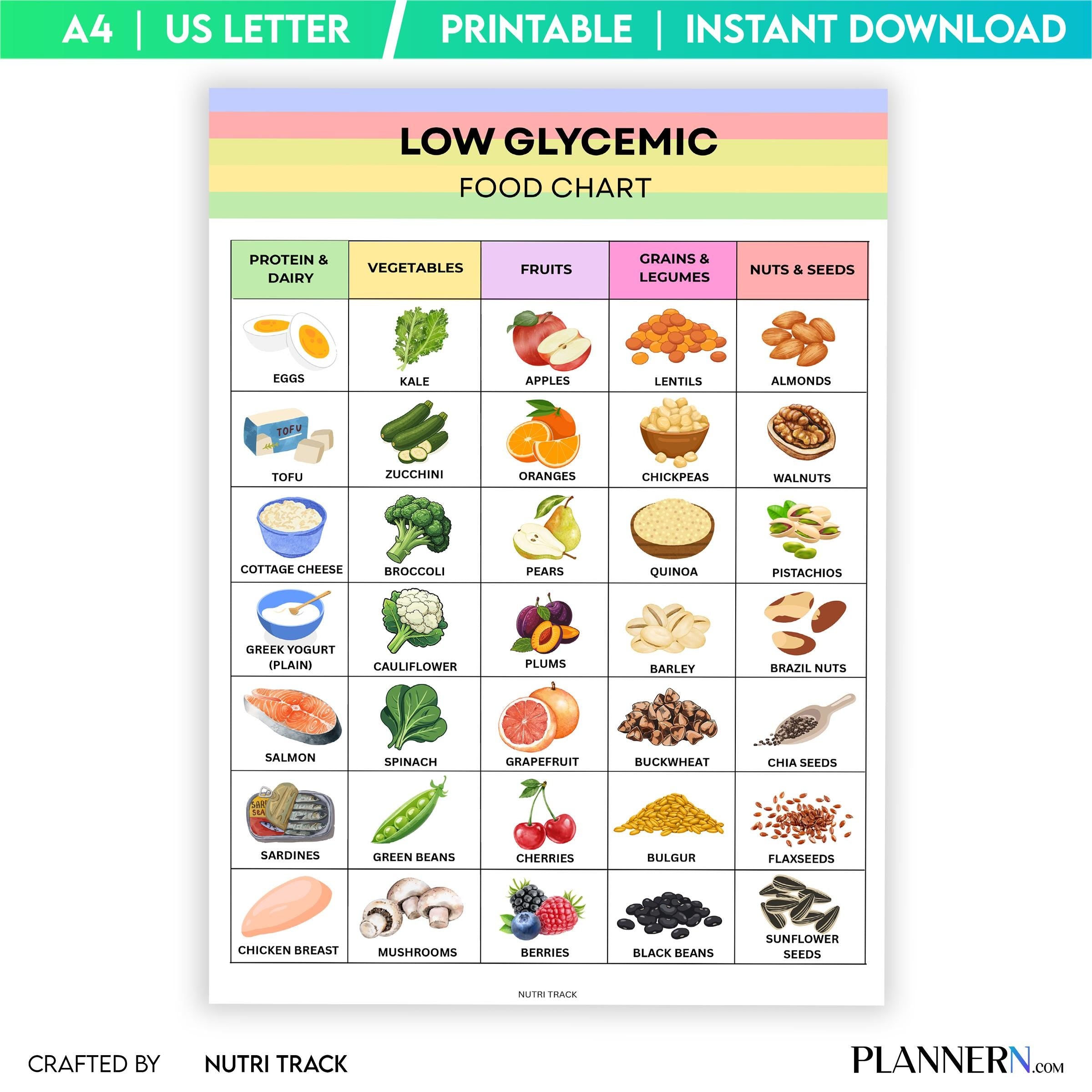 Blood Sugar Foods — Low Glycemic Food List Printable, Diabetes Meal Planning, Blood Sugar Friendly Foods, L... | Nutri Track printable