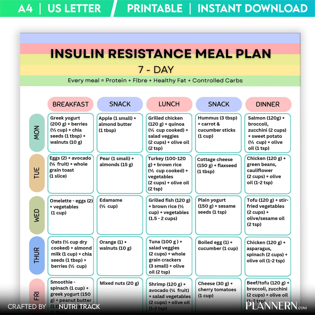 Insulin Resistance 7 Day Meal Plan Printable, Blood Sugar Friendly Diet Plan, Insulin Resistance Meal Plan ... | Nutri Track printable