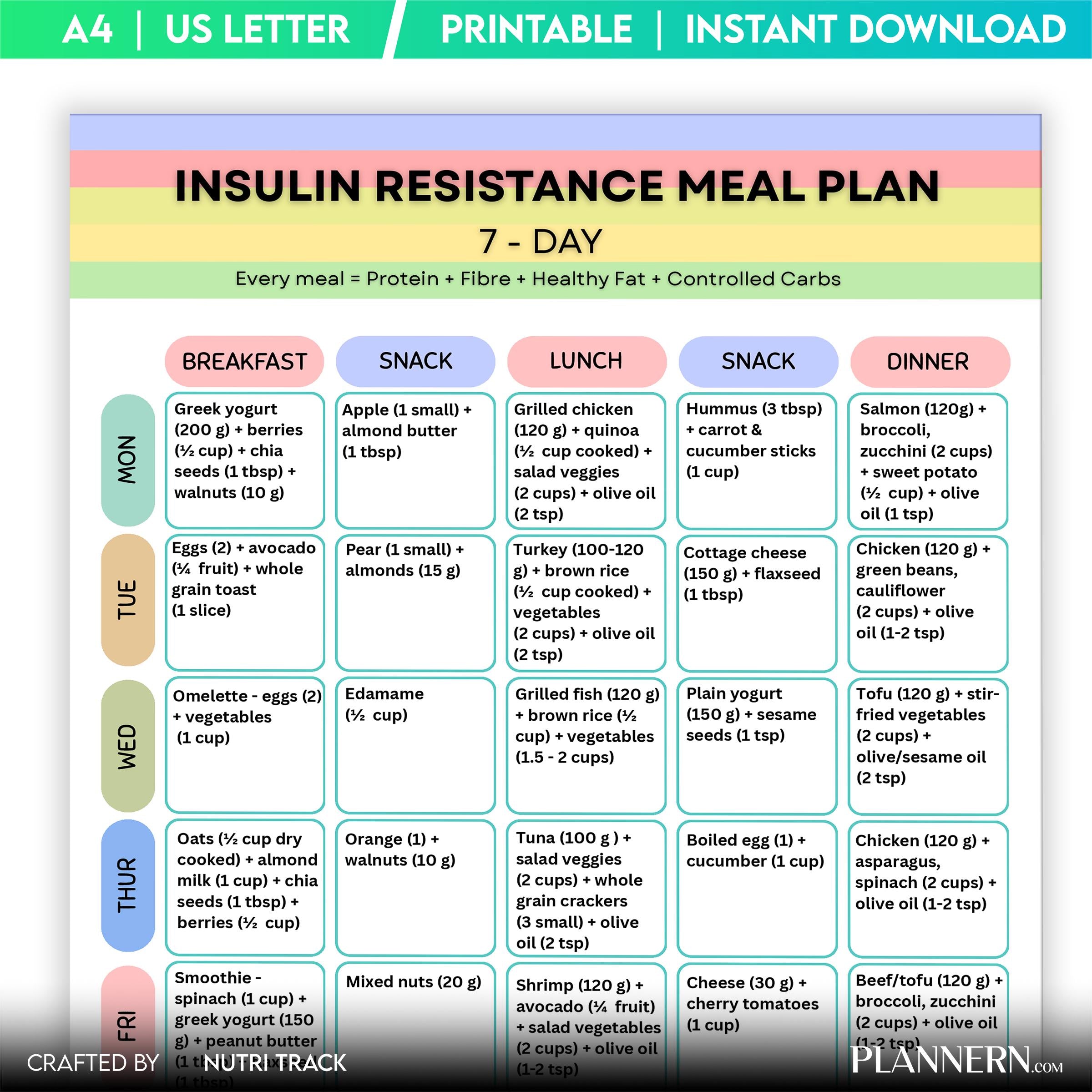Insulin Resistance 7 Day Meal Plan Printable, Blood Sugar Friendly Diet Plan, Insulin Resistance Meal Plan ... | Nutri Track printable