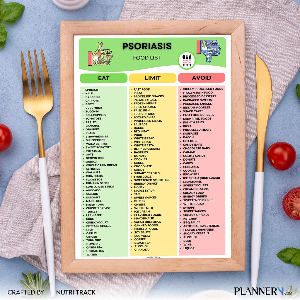 Anti Inflammatory — Psoriasis Food List Printable, Anti Inflammatory Food Guide, Skin Health Diet Chart, We... | Nutri Track printable