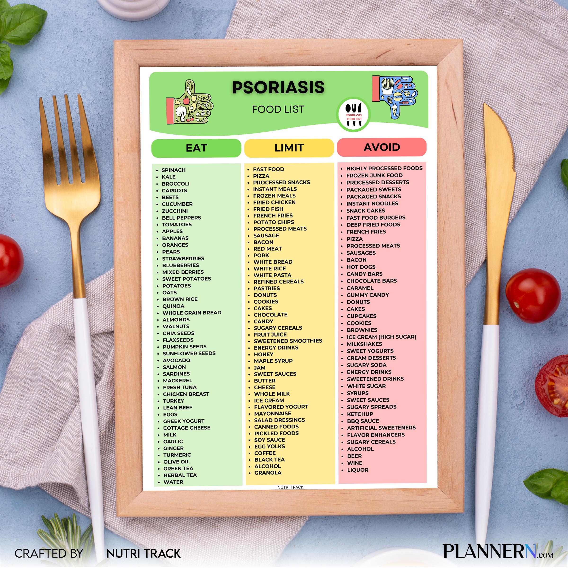 Anti Inflammatory — Psoriasis Food List Printable, Anti Inflammatory Food Guide, Skin Health Diet Chart, We... | Nutri Track printable