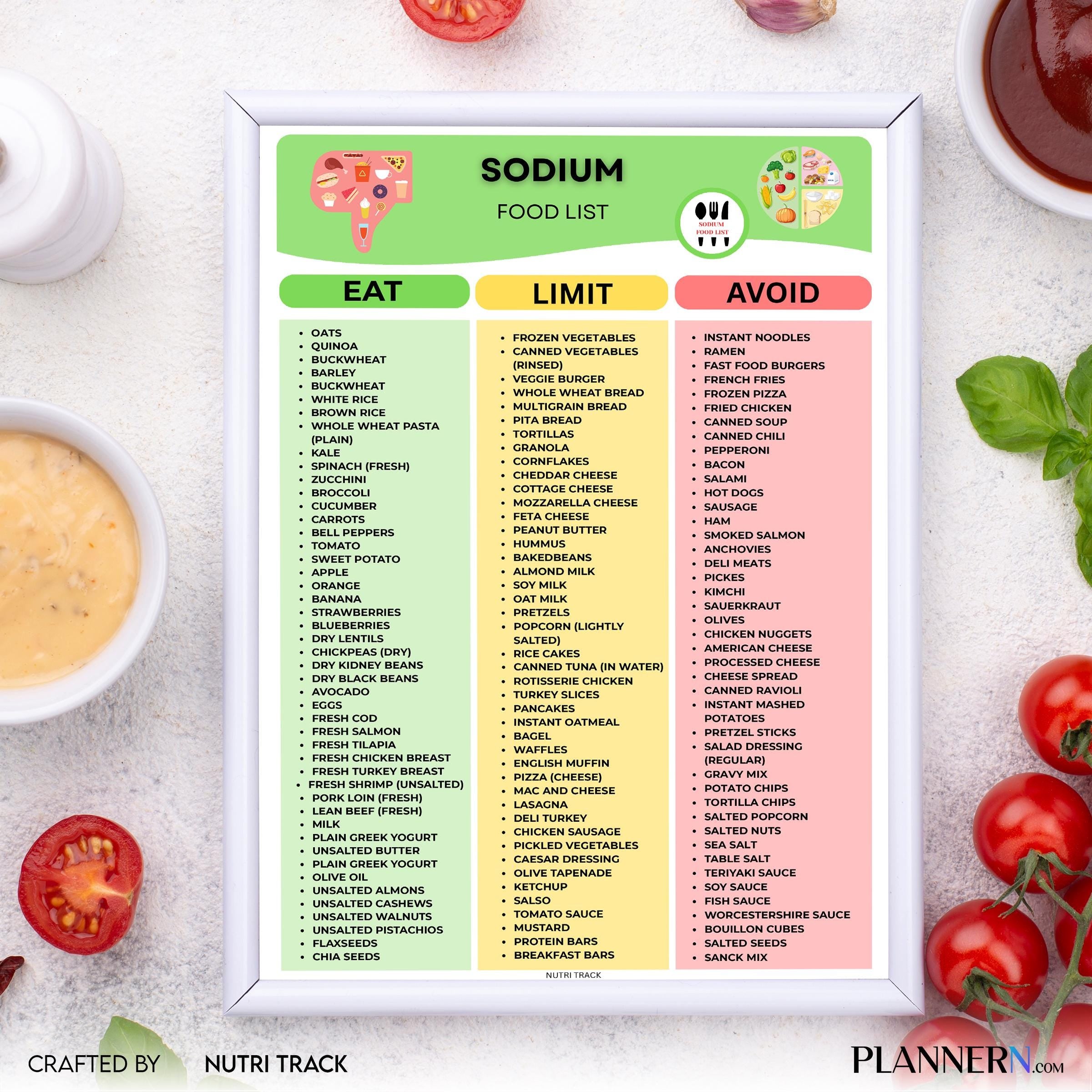 Blood Pressure — Sodium Food List Printable PDF, Low Salt Food Guide, Hypertension Meal Planning, Low Sodiu... | Nutri Track printable