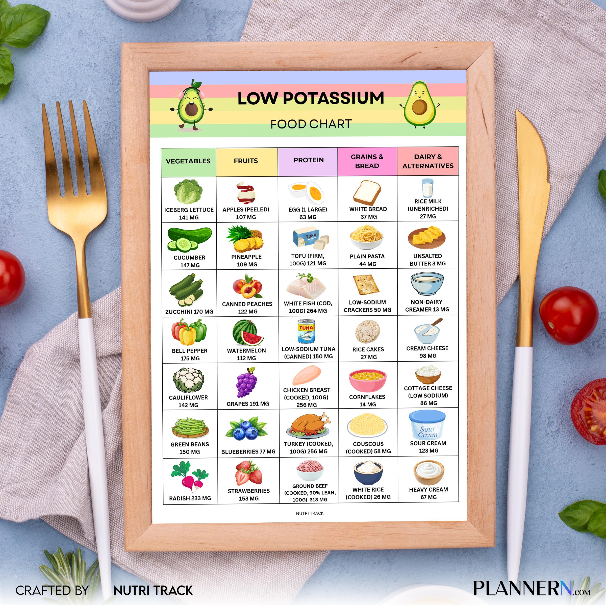 Food Chart Pdf — Low Potassium Food Chart Printable, Kidney Friendly Food List, Renal Diet Guide, Low Potas... | Nutri Track printable