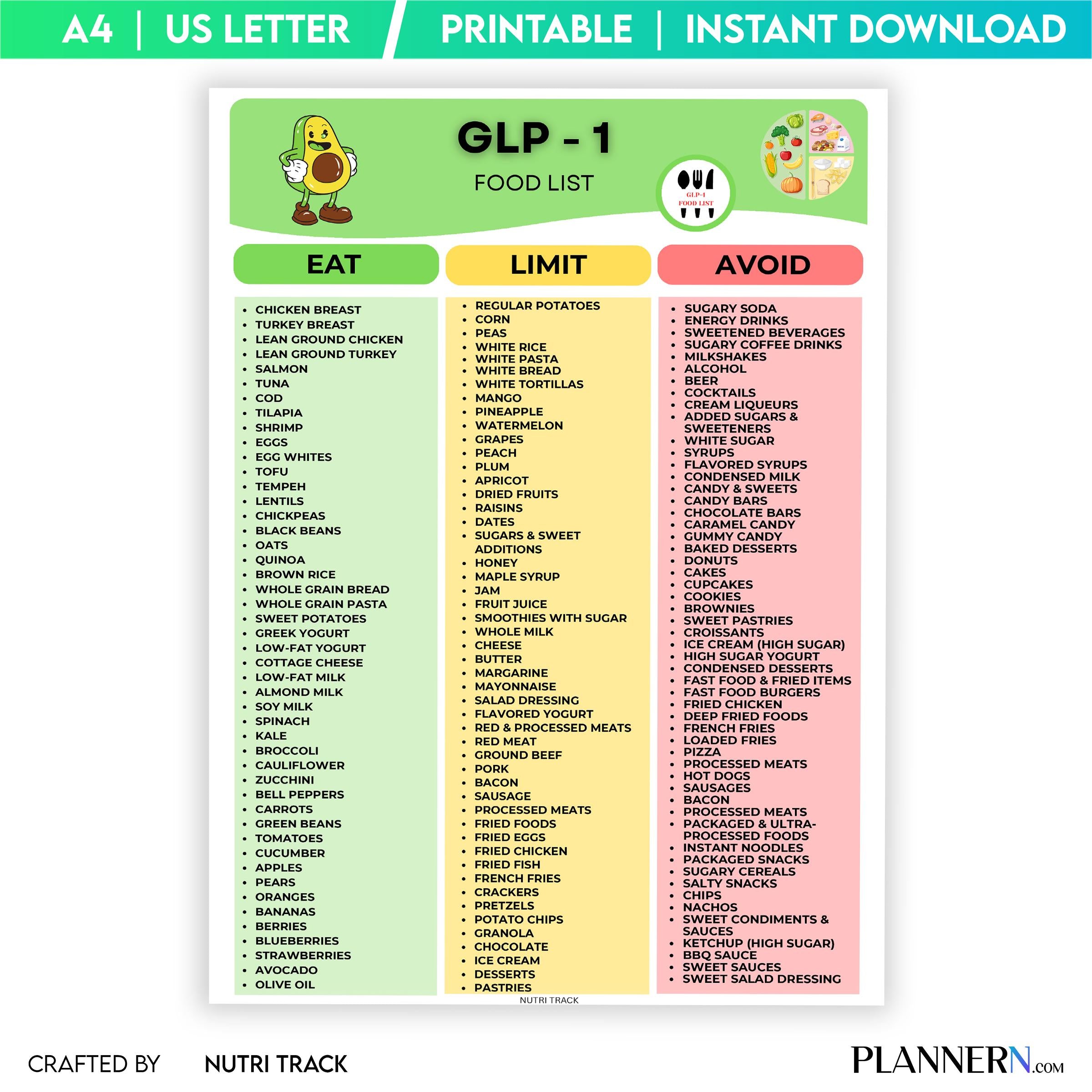Food List Pdf — GLP, 1 Food List Printable, 1 Food Chart, High Protein Healthy Eating Guide, 1 Meal Plan, H... | Nutri Track printable