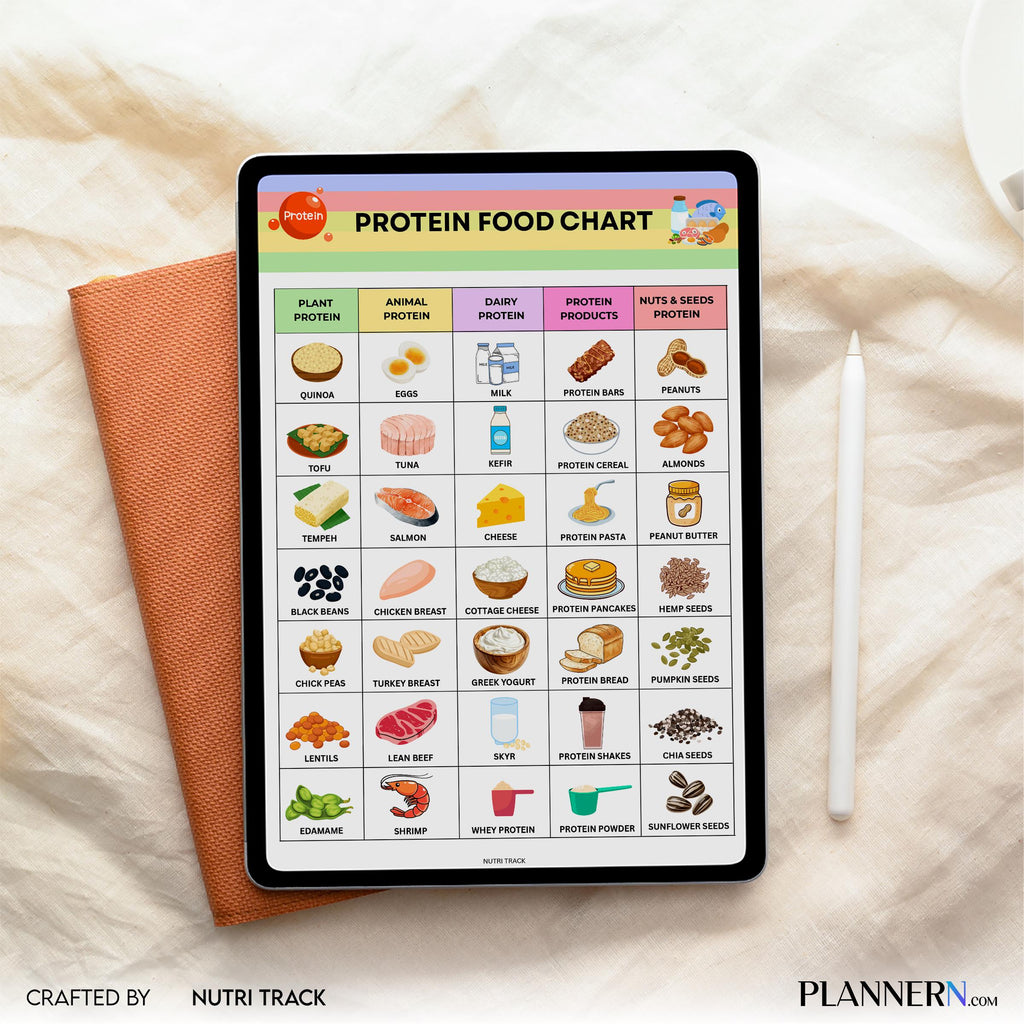 Fitness Nutrition — Protein Food Chart Printable, Protein Rich Meal Planning, Healthy Protein Grocery, High... | Nutri Track printable