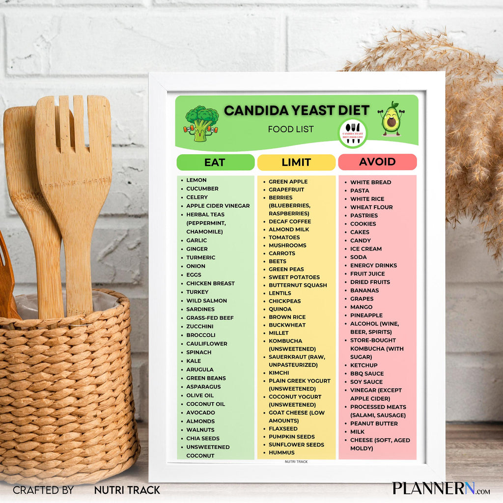 Candida Diet Food List Printable, Candida Friendly Foods Chart, Low Sugar Food List, Gut Health Nutrition P... | Nutri Track printable